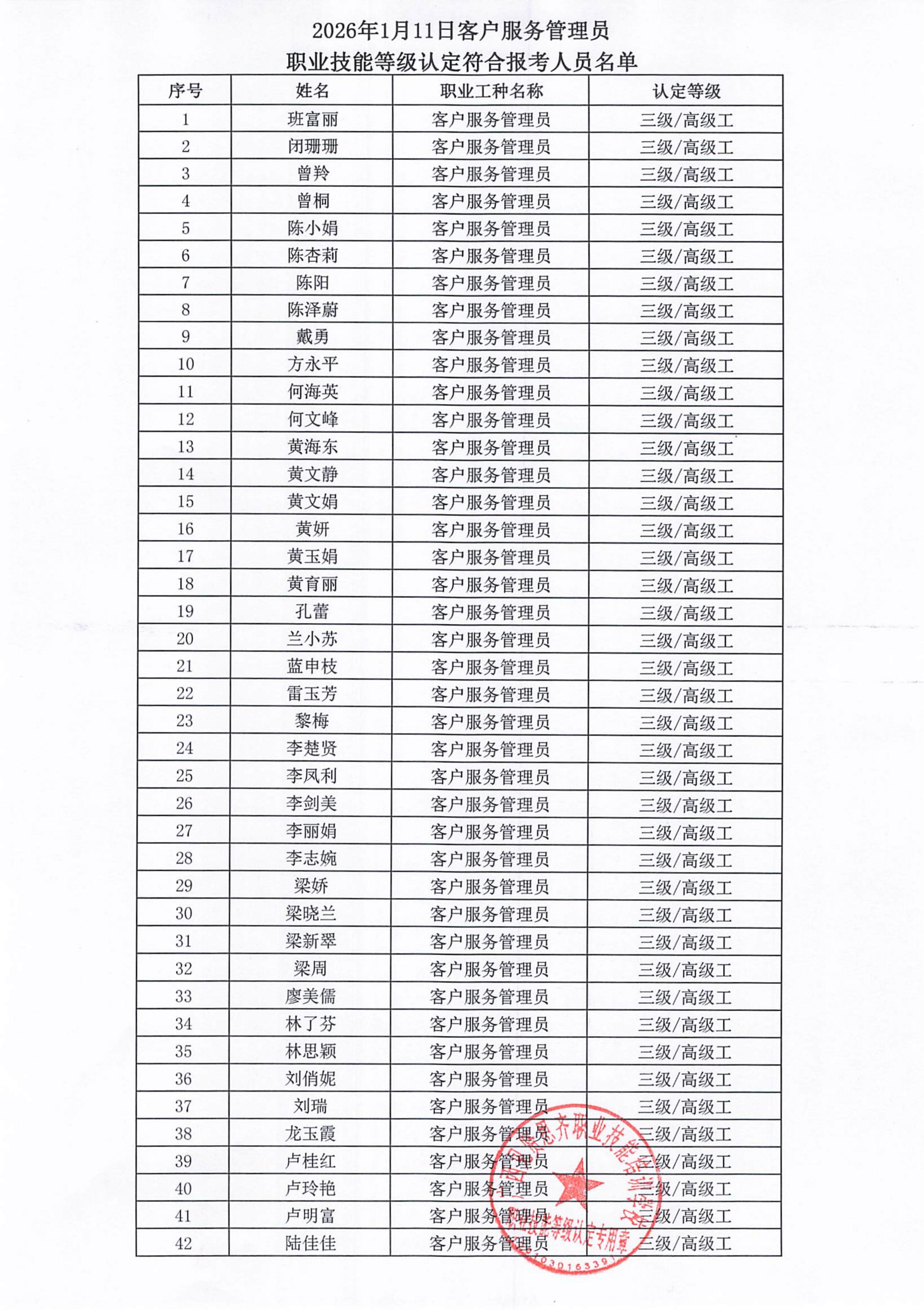 2025年12月30日关于班富丽等87人符合报考客户服务管理员职业技能等级认定的公示_02.jpg