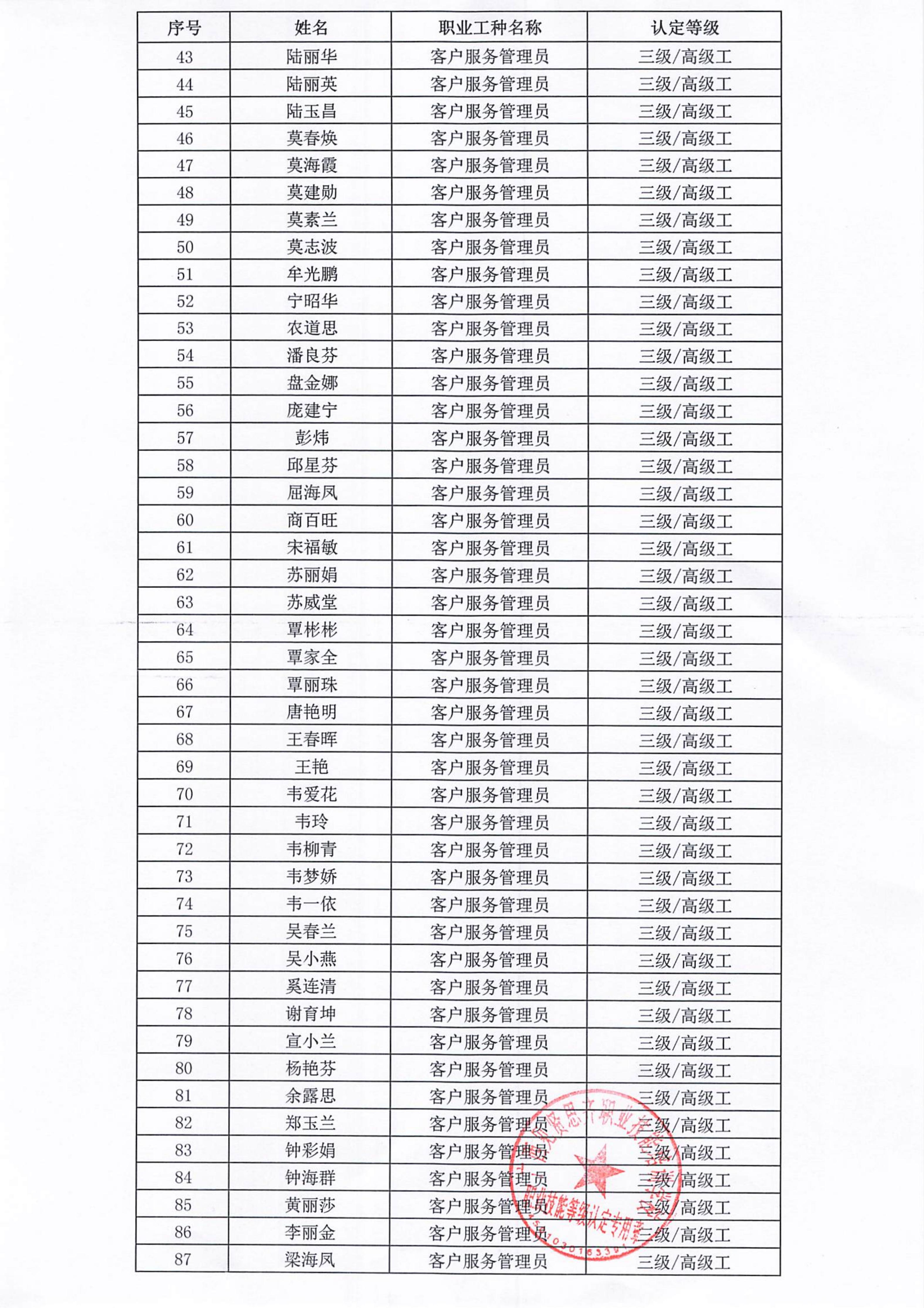2025年12月30日关于班富丽等87人符合报考客户服务管理员职业技能等级认定的公示_03.jpg