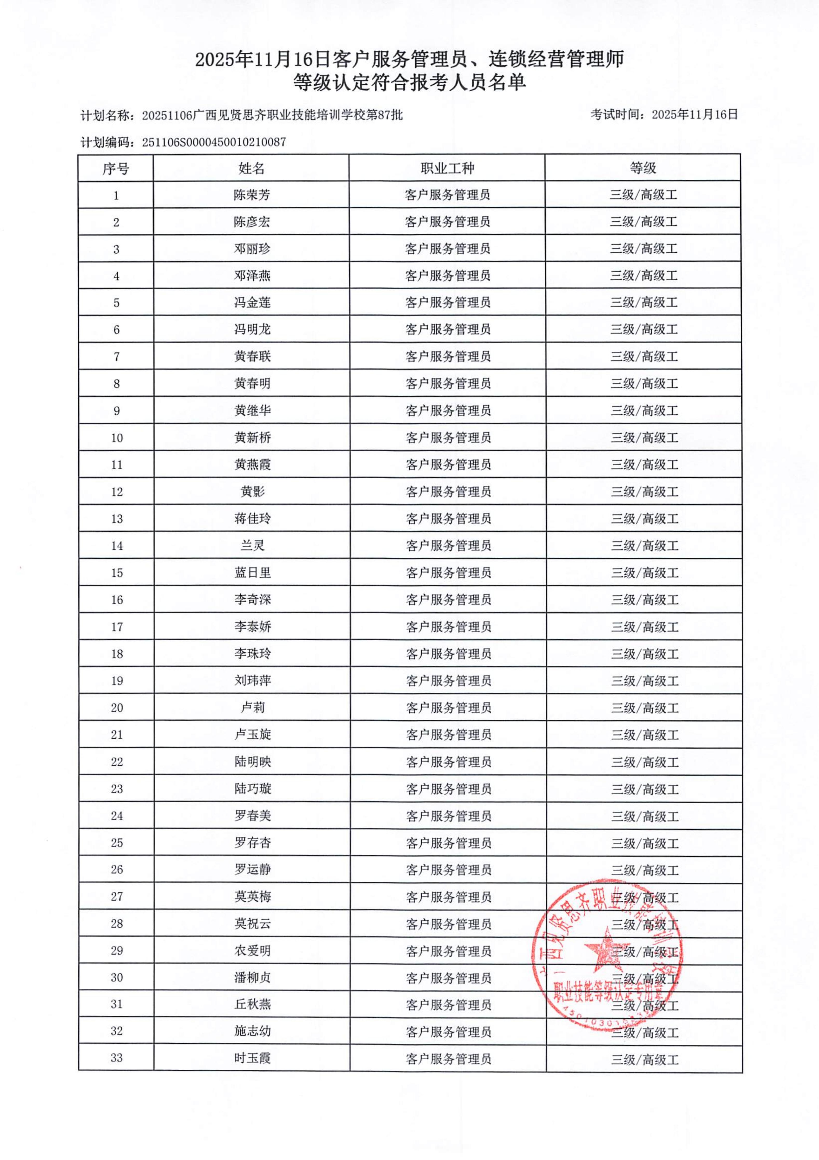 2025年11月4日关于陈荣芳等76人符合报考客户服务管理员、连锁经营管理师职业技能等级认定的公示_02.jpg