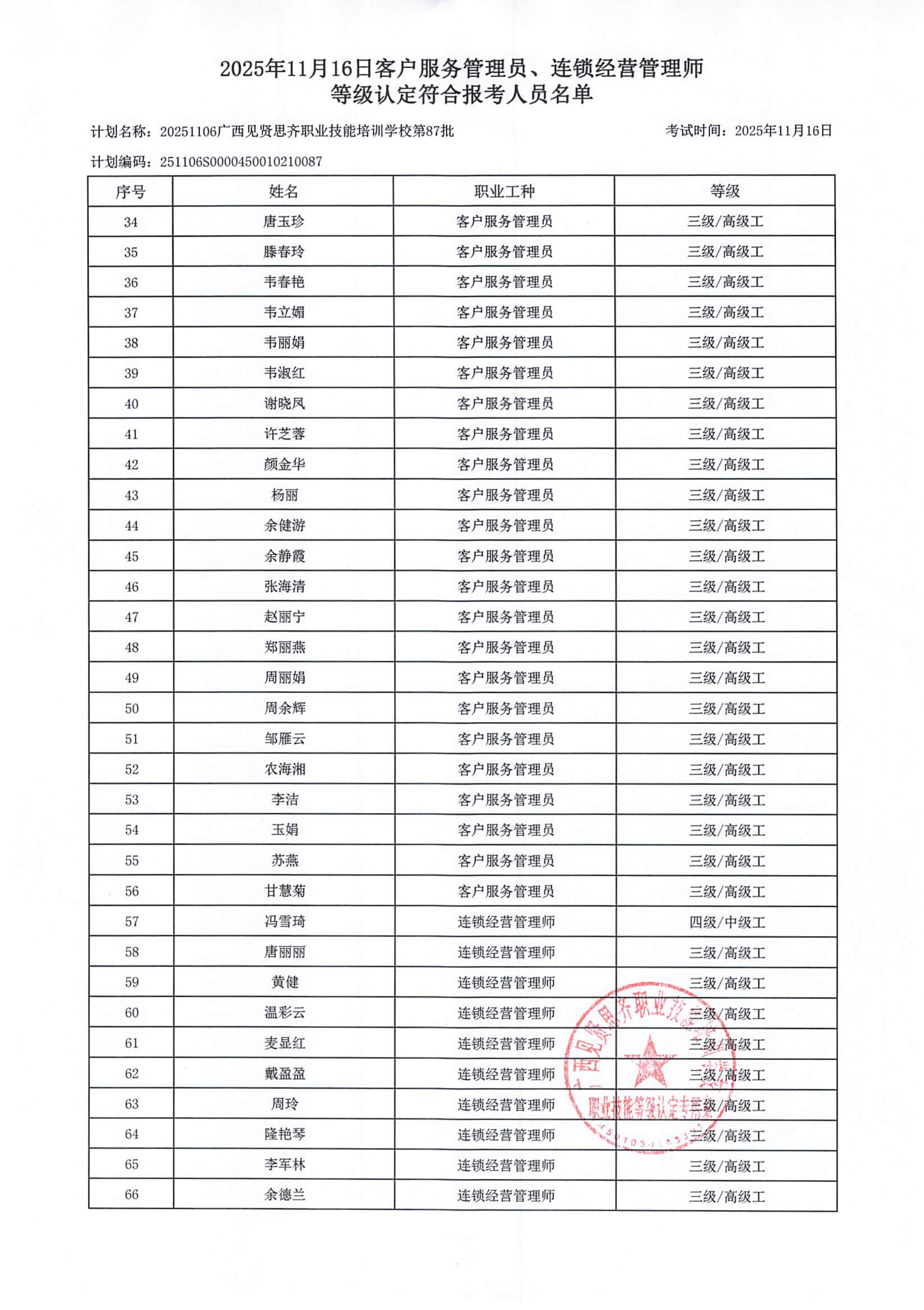 2025年11月4日关于陈荣芳等76人符合报考客户服务管理员、连锁经营管理师职业技能等级认定的公示_03.jpg
