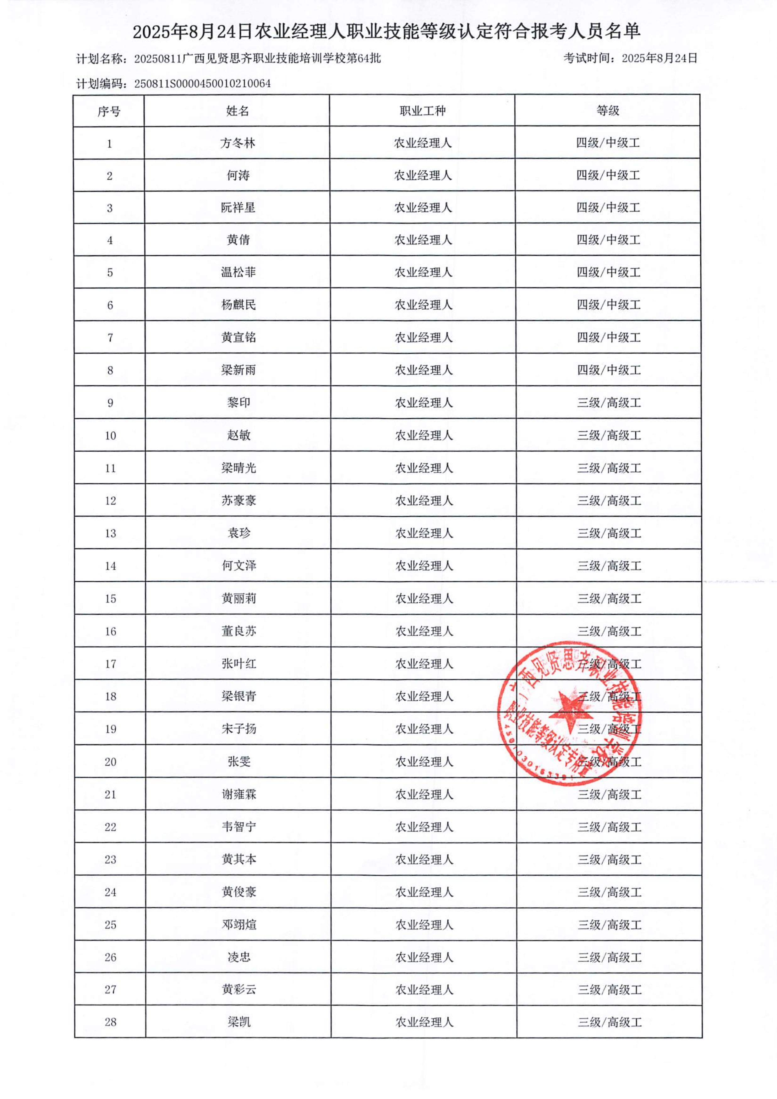 2025年8月13日关于方冬林等65人符合报考农业经理人职业技能等级认定的公示_02.jpg