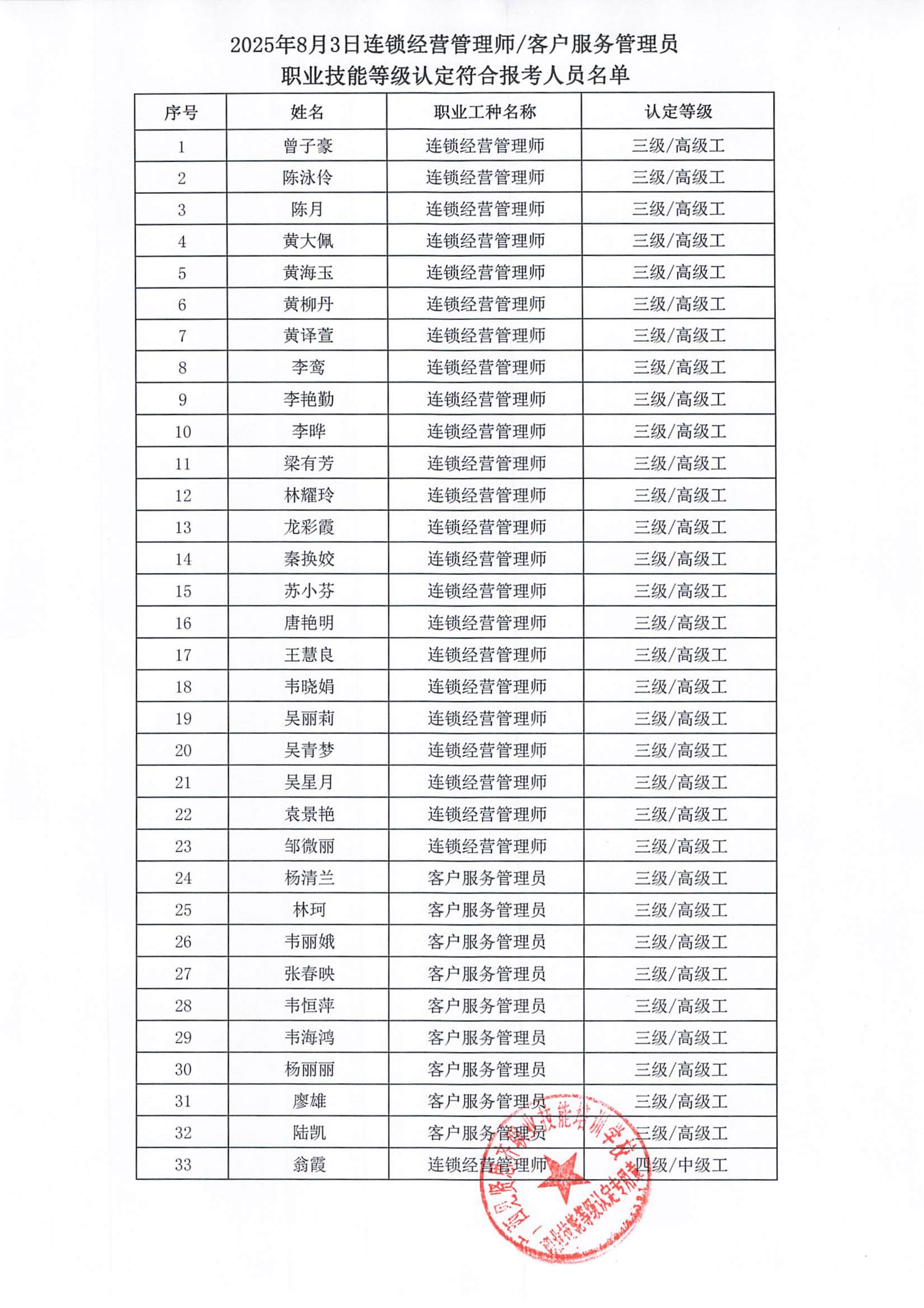 2025年7月24日关于曾子豪等33人符合报考连锁经营管理师、客户服务管理员职业技能等级认定的公示_02.jpg