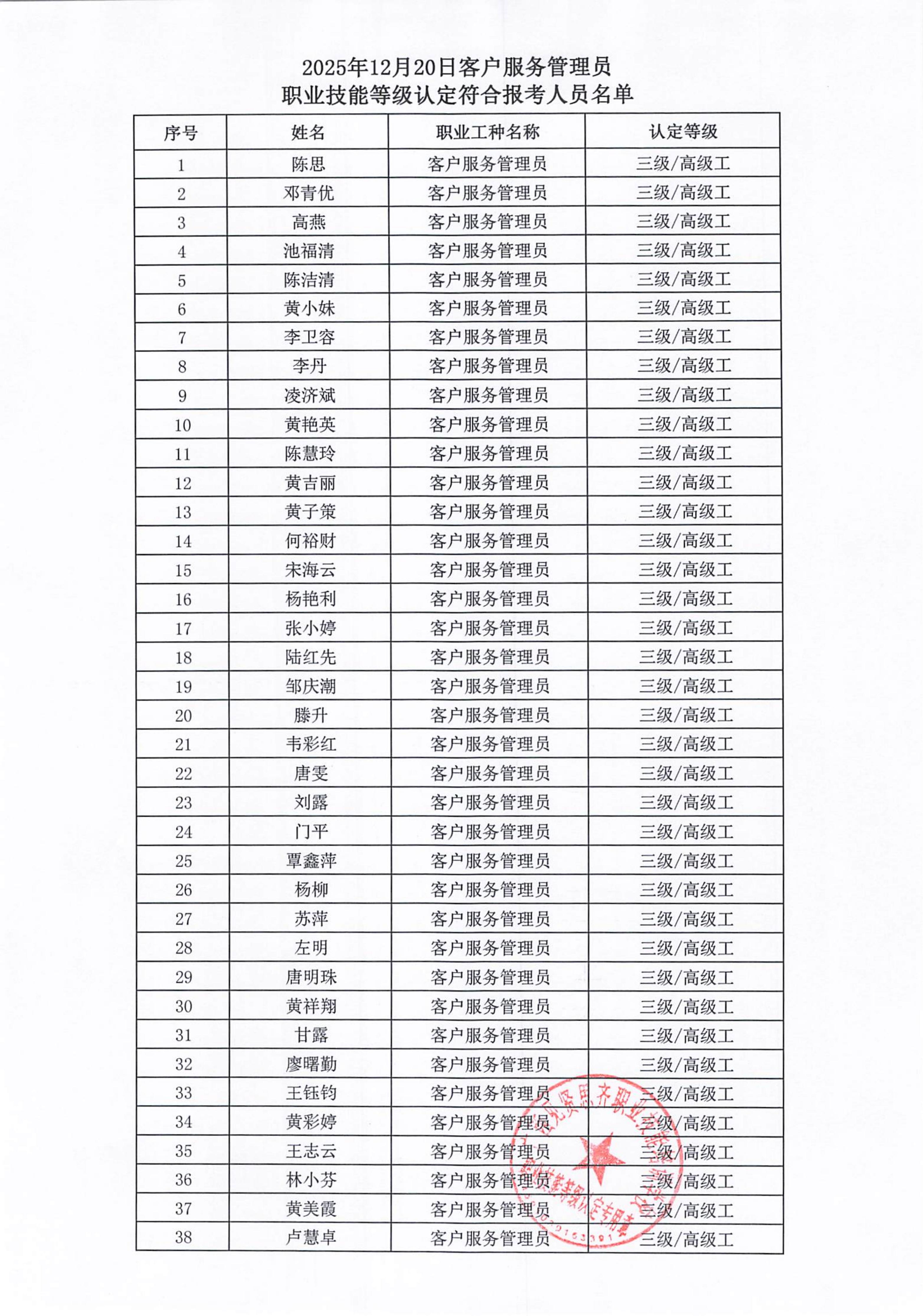 2025年12月10日关于陈思等38人符合报考客户服务管理员职业技能等级认定的公示_02.jpg