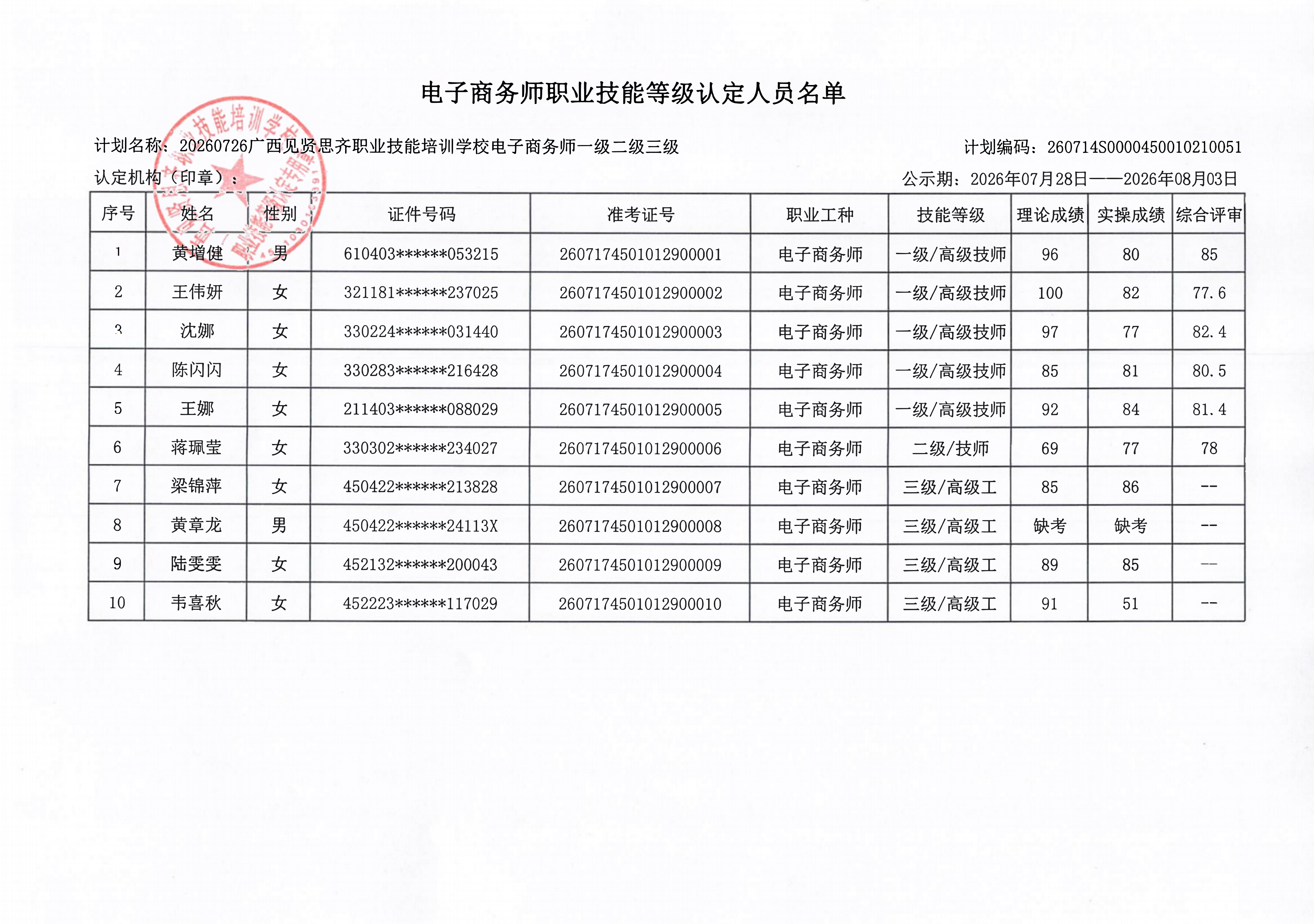电子商务师职业技能等级认定人员成绩公示(1)_02.png