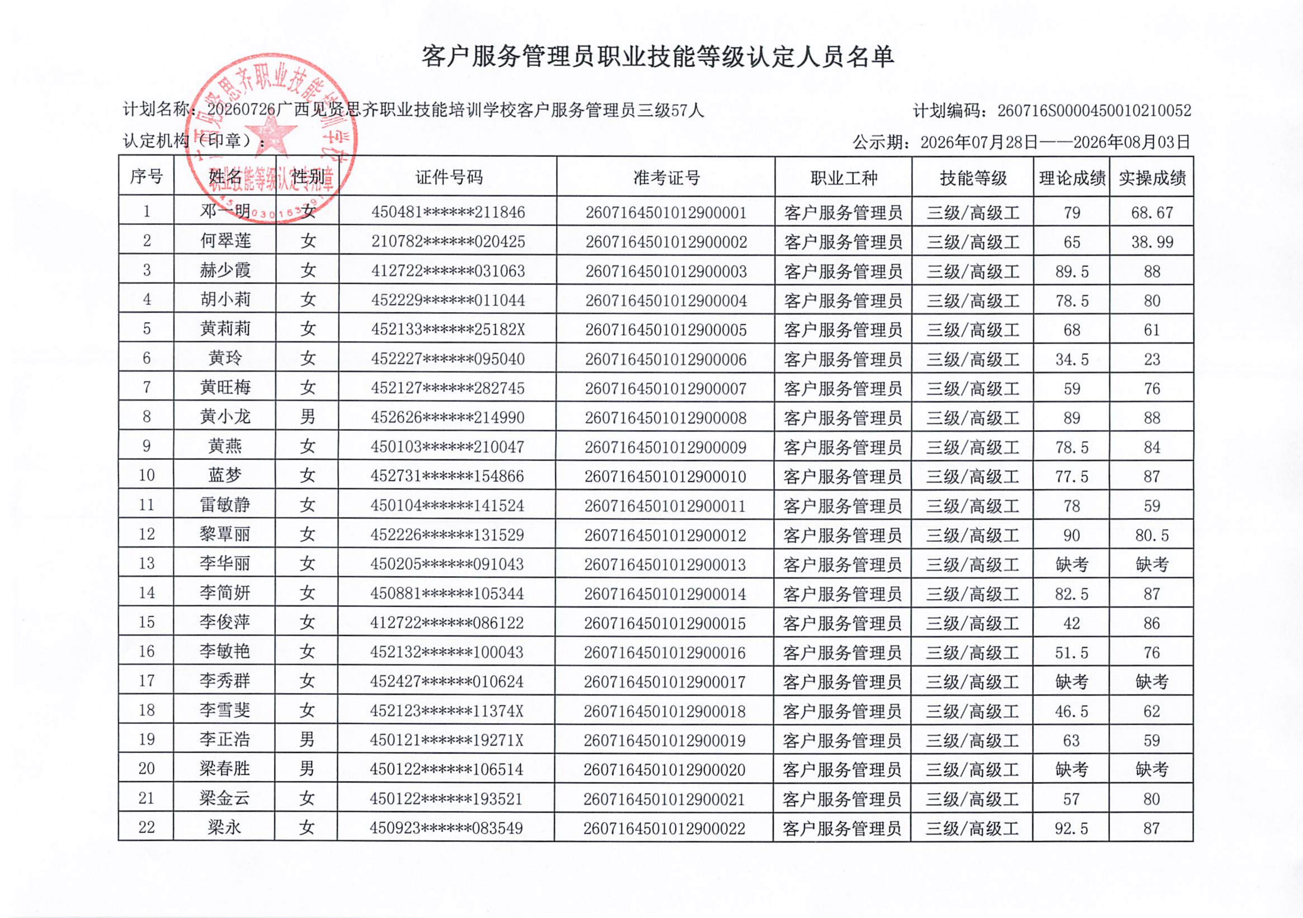 1职业技能等级认定人员成绩公示(1)_02.png