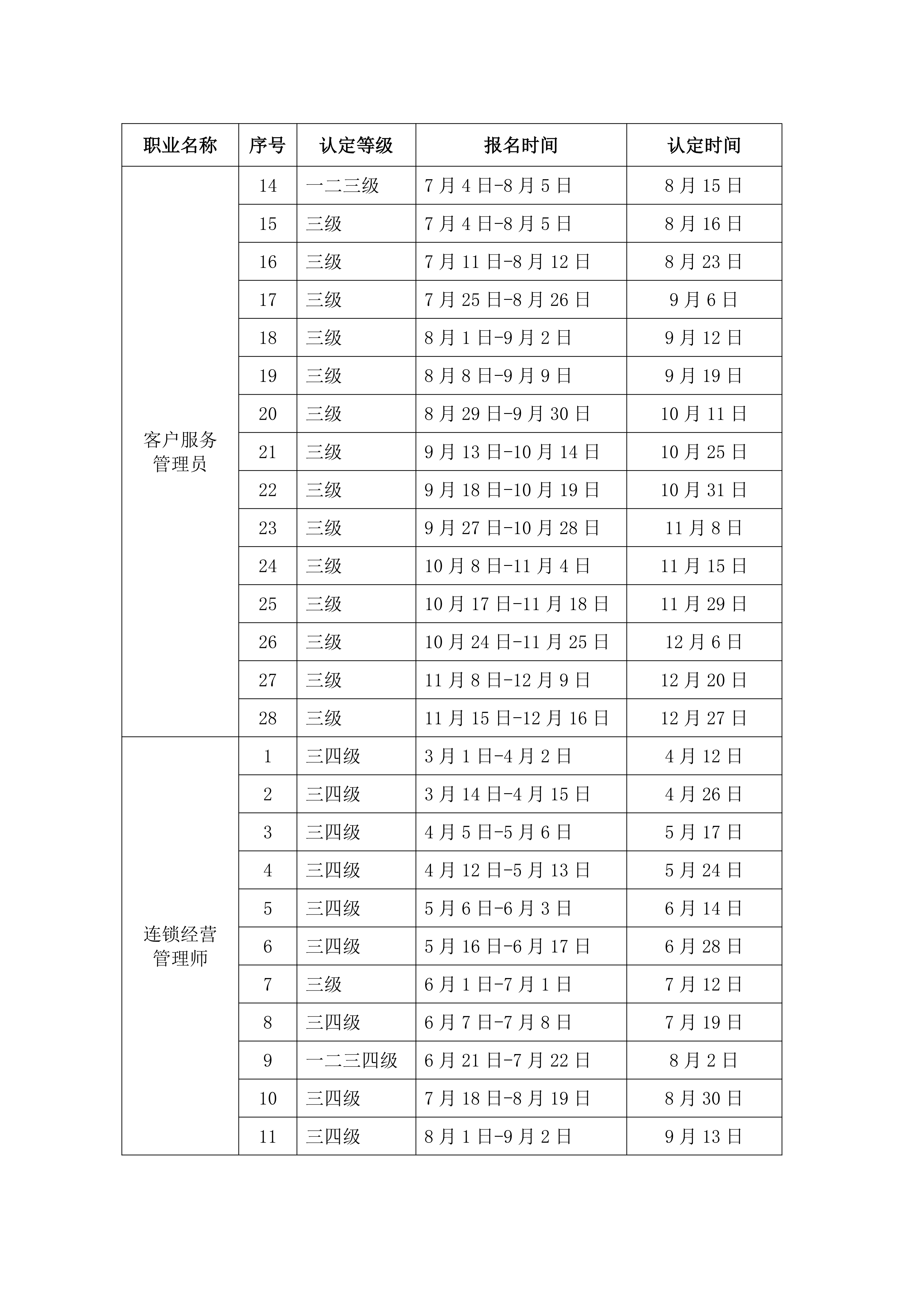 关于2026年广西见贤思齐职业技能培训学校职业技能等级认定工作有关事项安排的通知_05.png