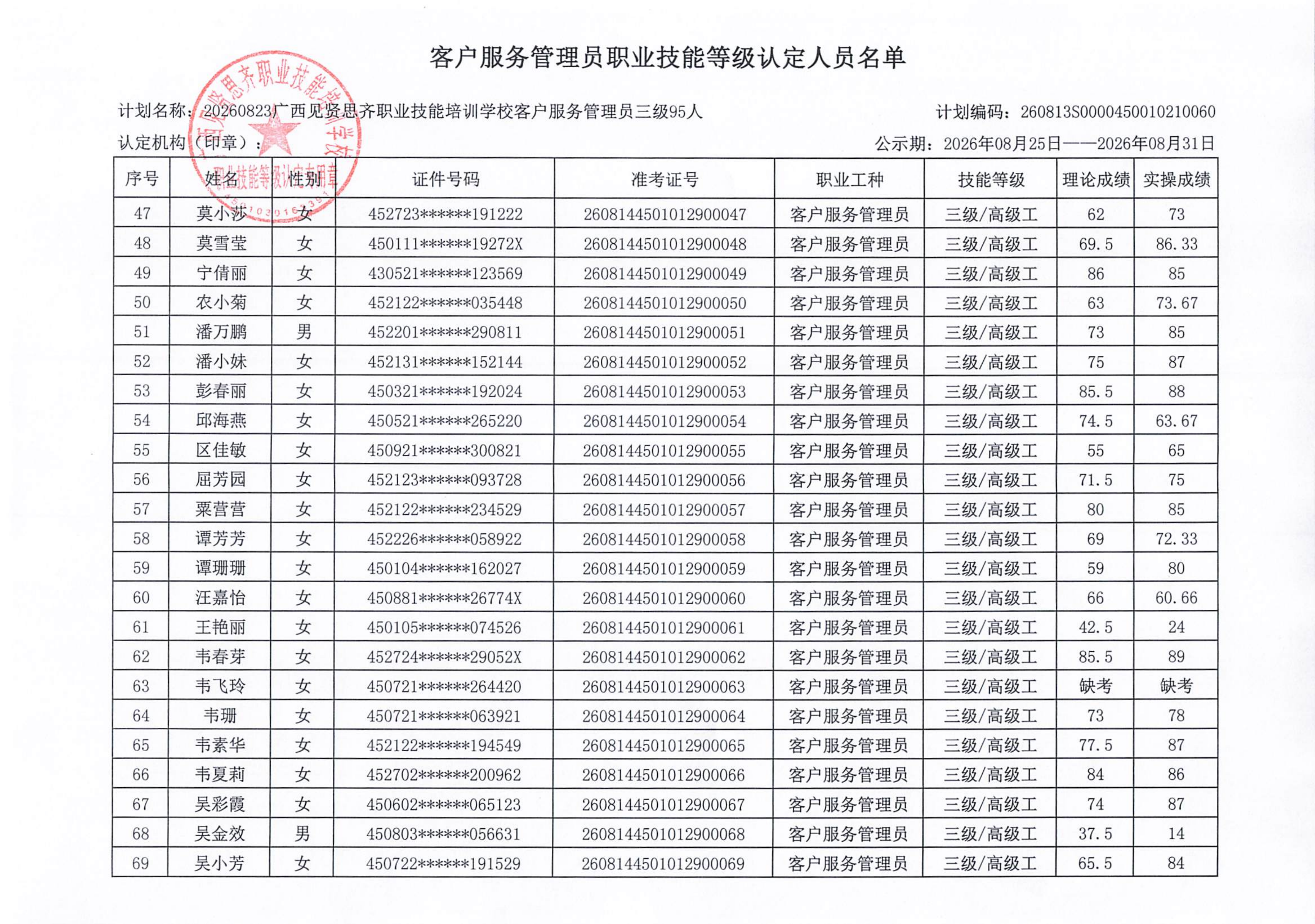 8.23下午客户服务管理员职业技能等级认定人员成绩公示(1)_04.png
