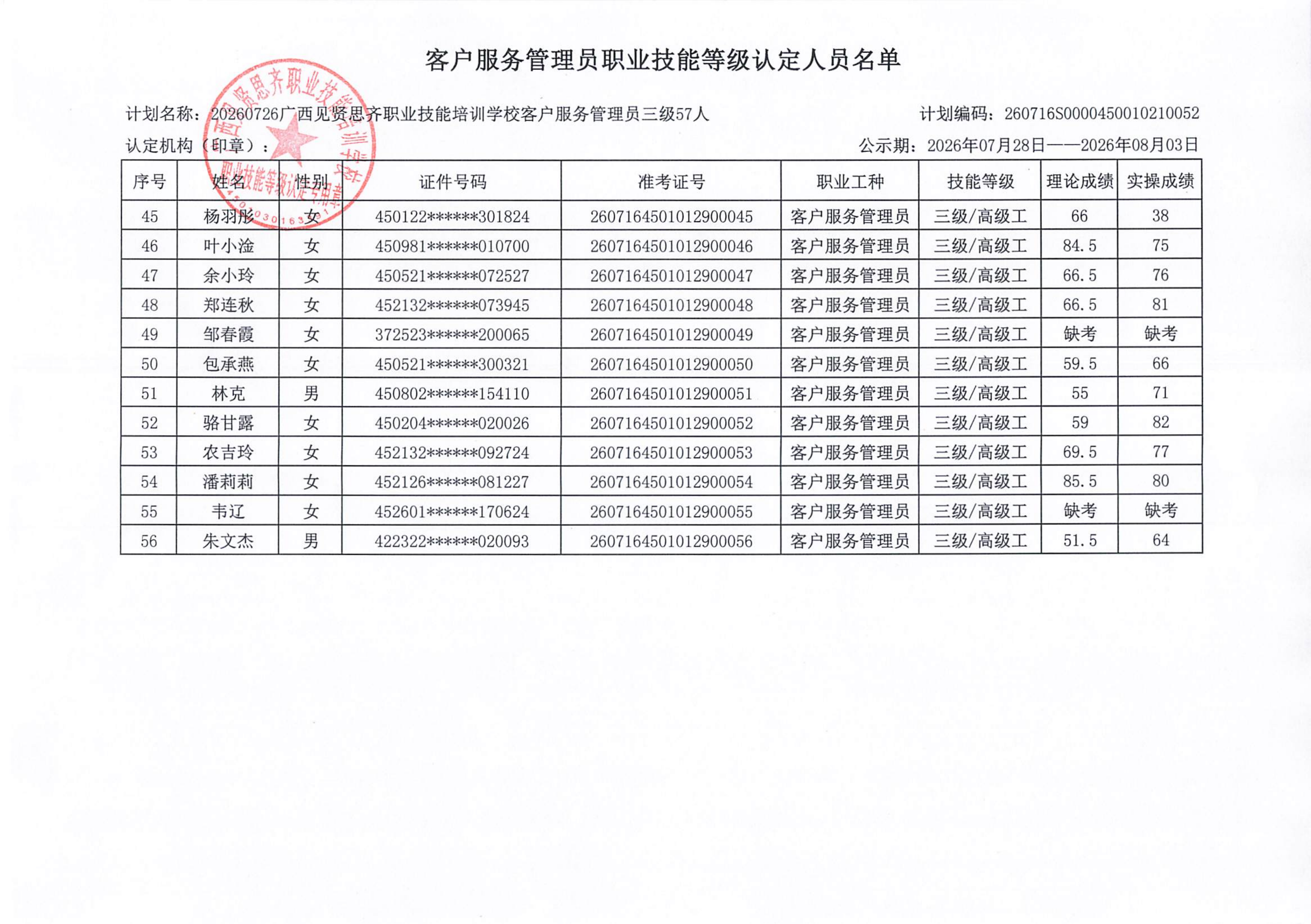 1职业技能等级认定人员成绩公示(1)_04.png