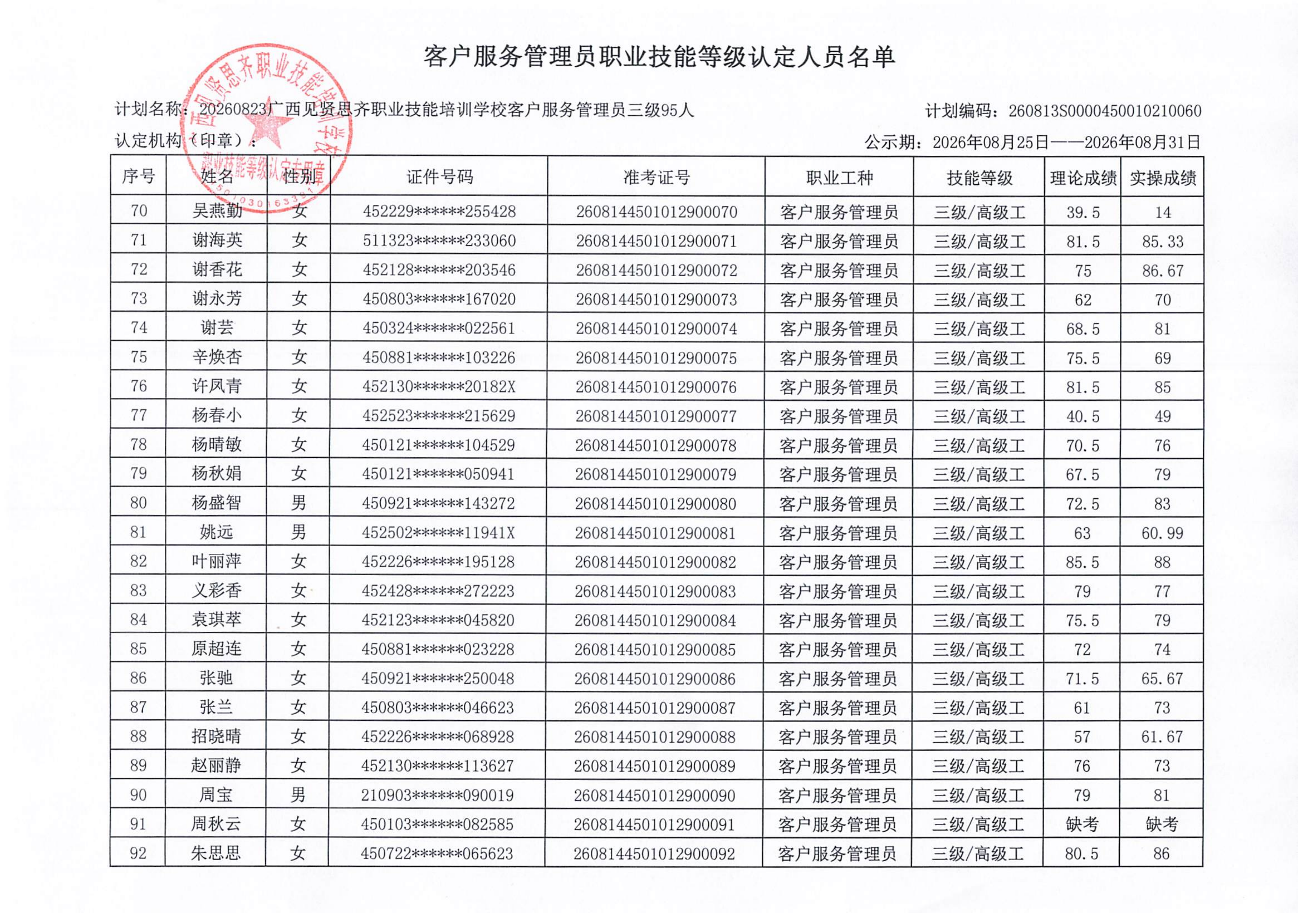 8.23下午客户服务管理员职业技能等级认定人员成绩公示(1)_05.png