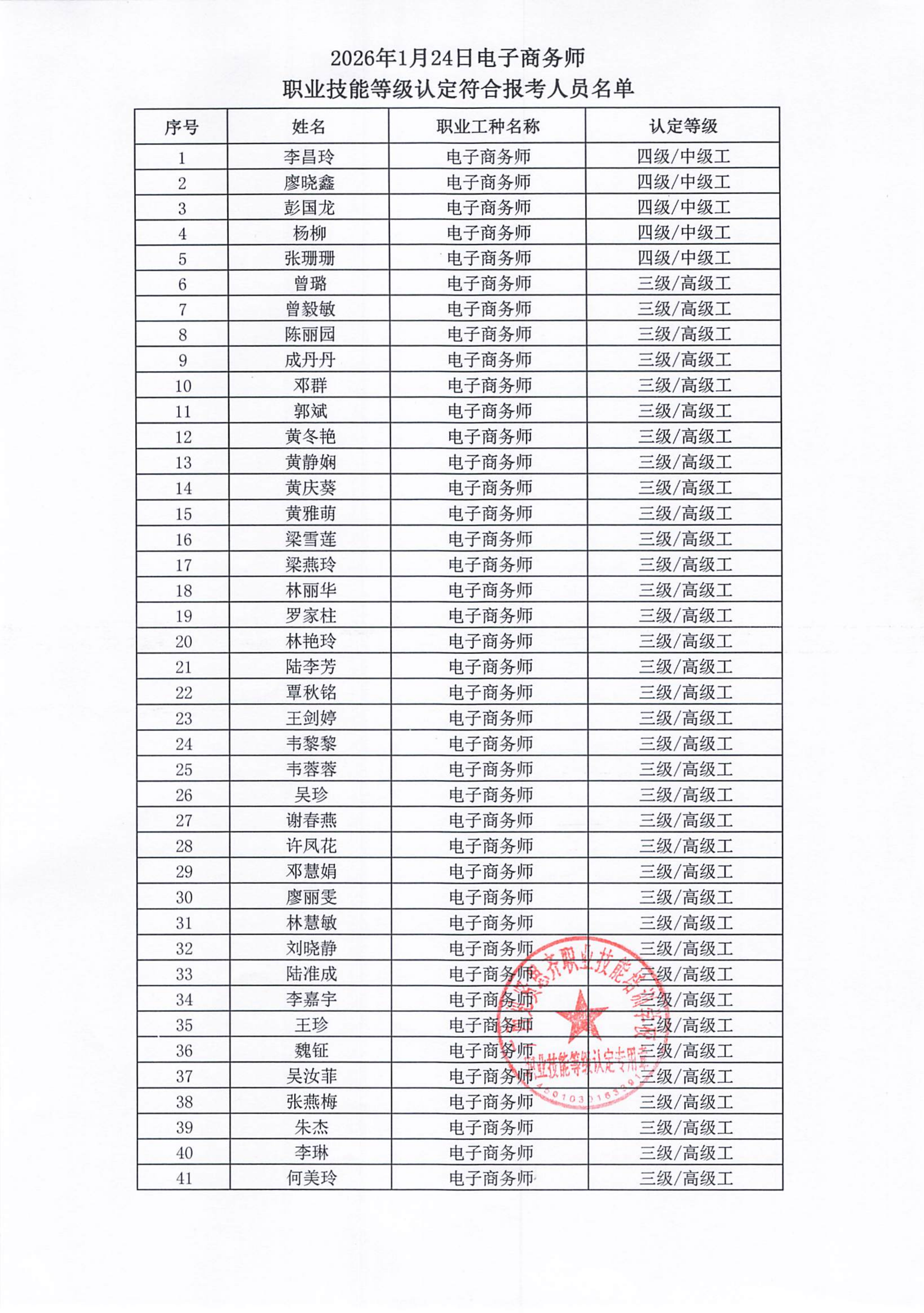 2026年1月15日关于李昌玲等41人符合报考电子商务师职业技能等级认定的公示02.png