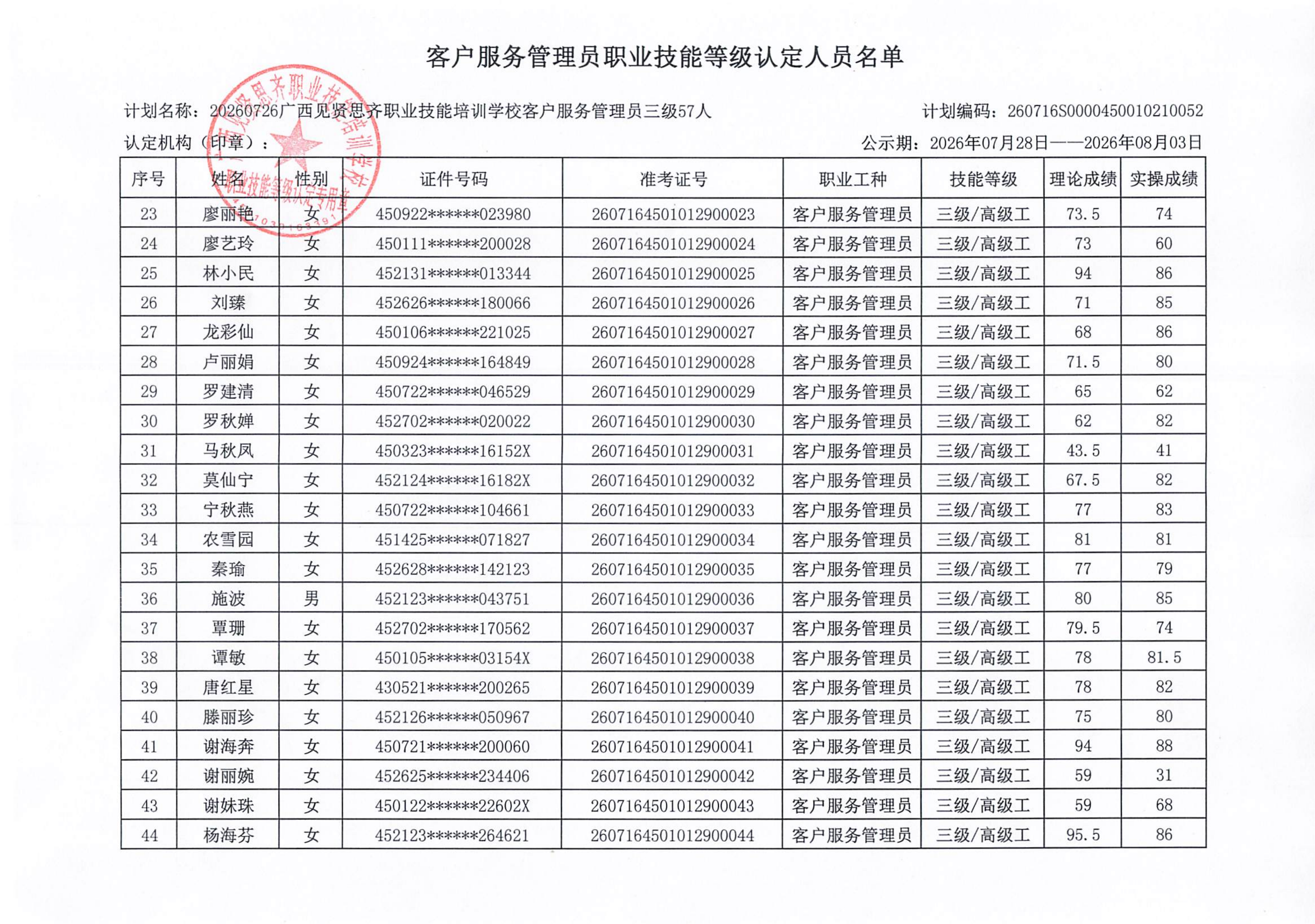 1职业技能等级认定人员成绩公示(1)_03.png