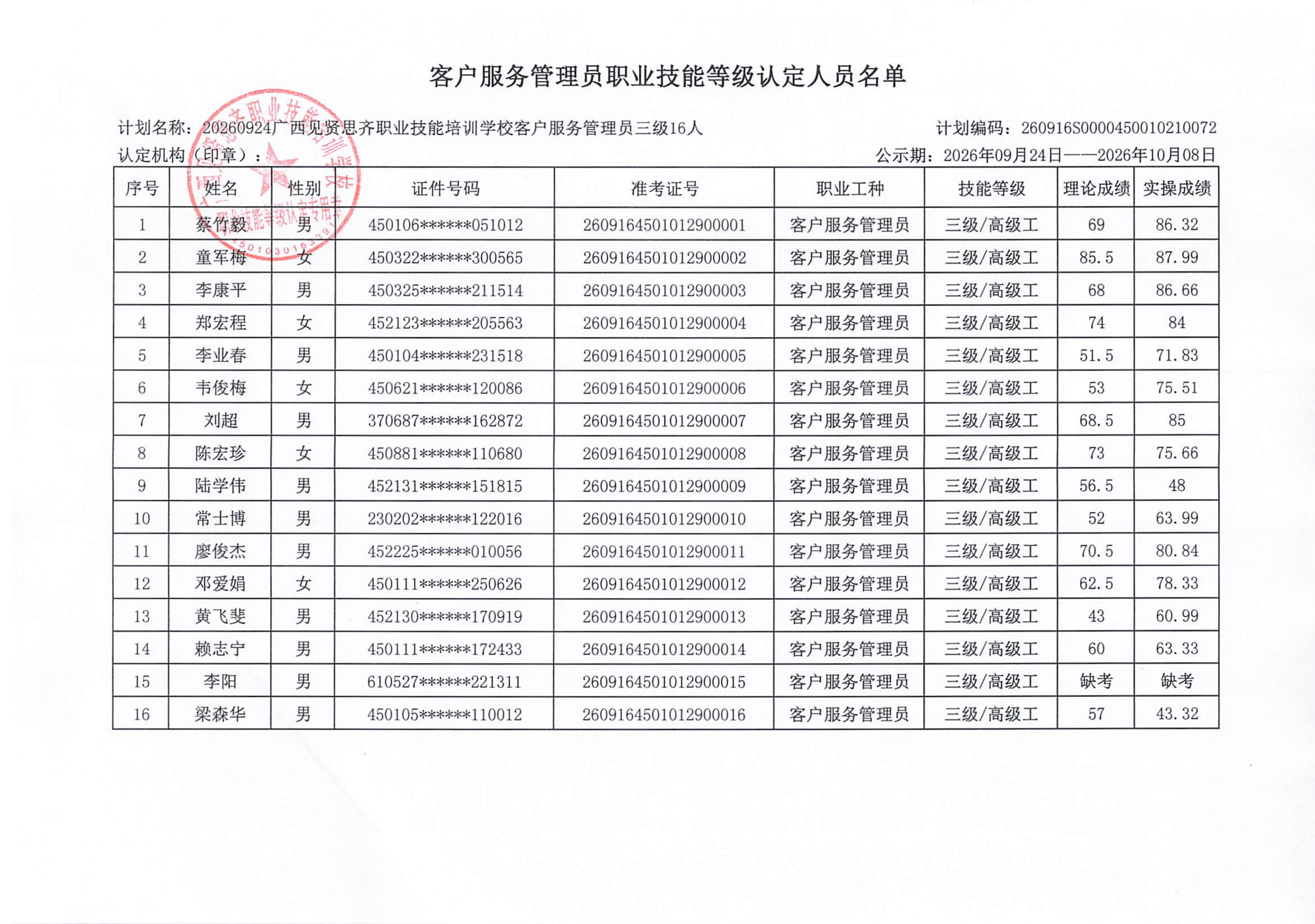 9.24客户服务管理员职业技能等级认定人员成绩公示_02.png