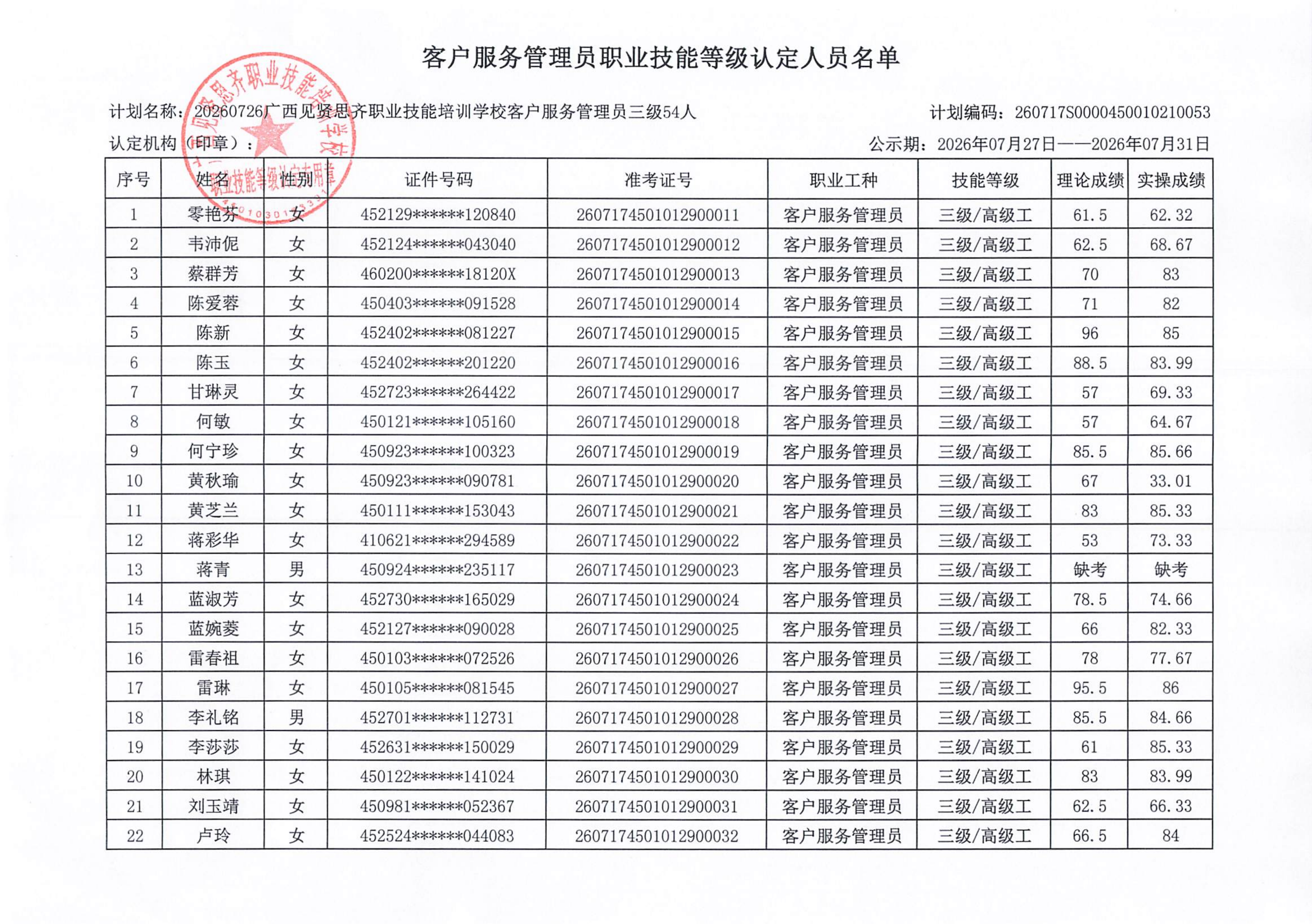 2职业技能等级认定人员成绩公示_001_02.png