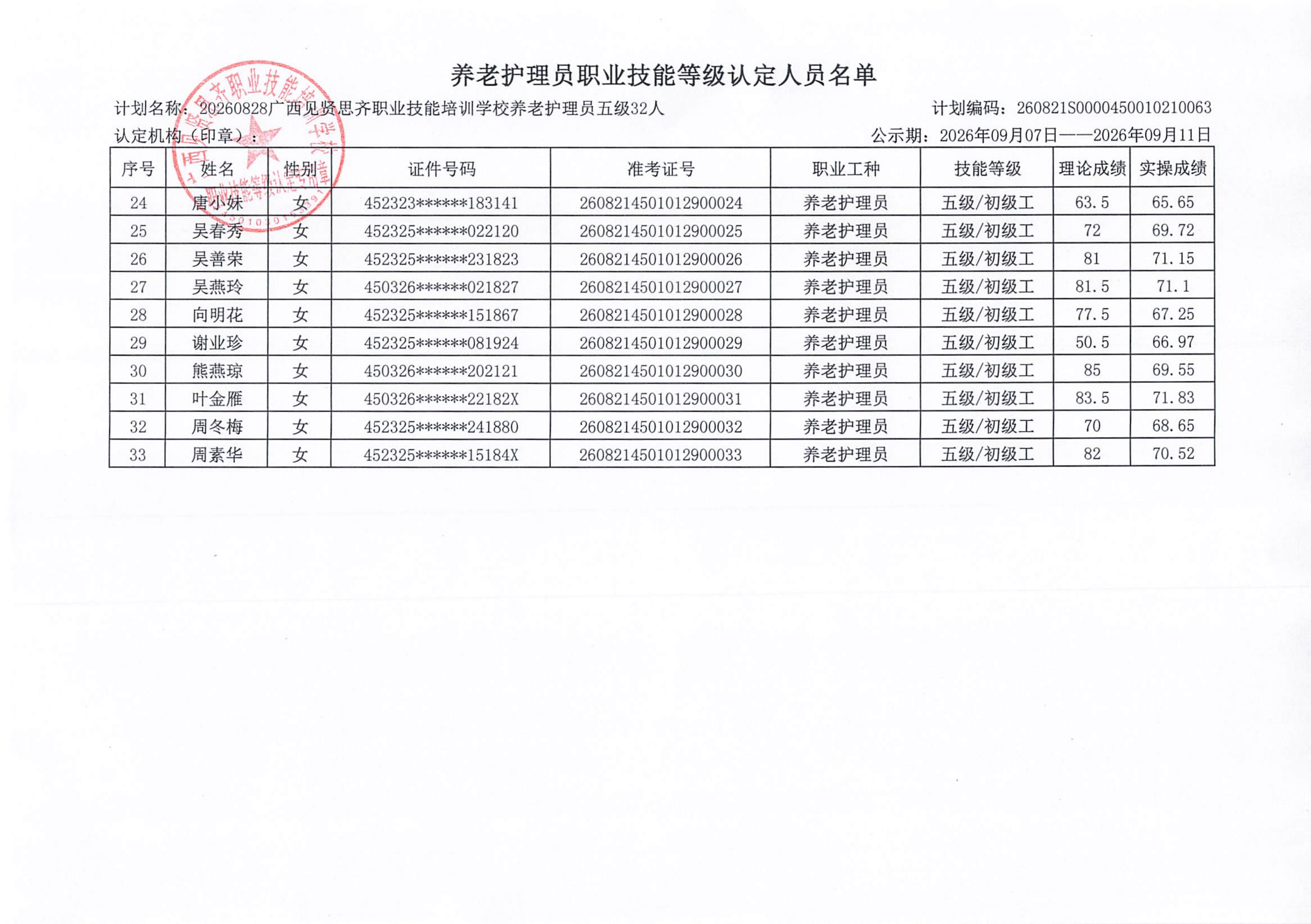 养老护理员职业技能等级认定人员成绩公示_8.28(1)_03.png