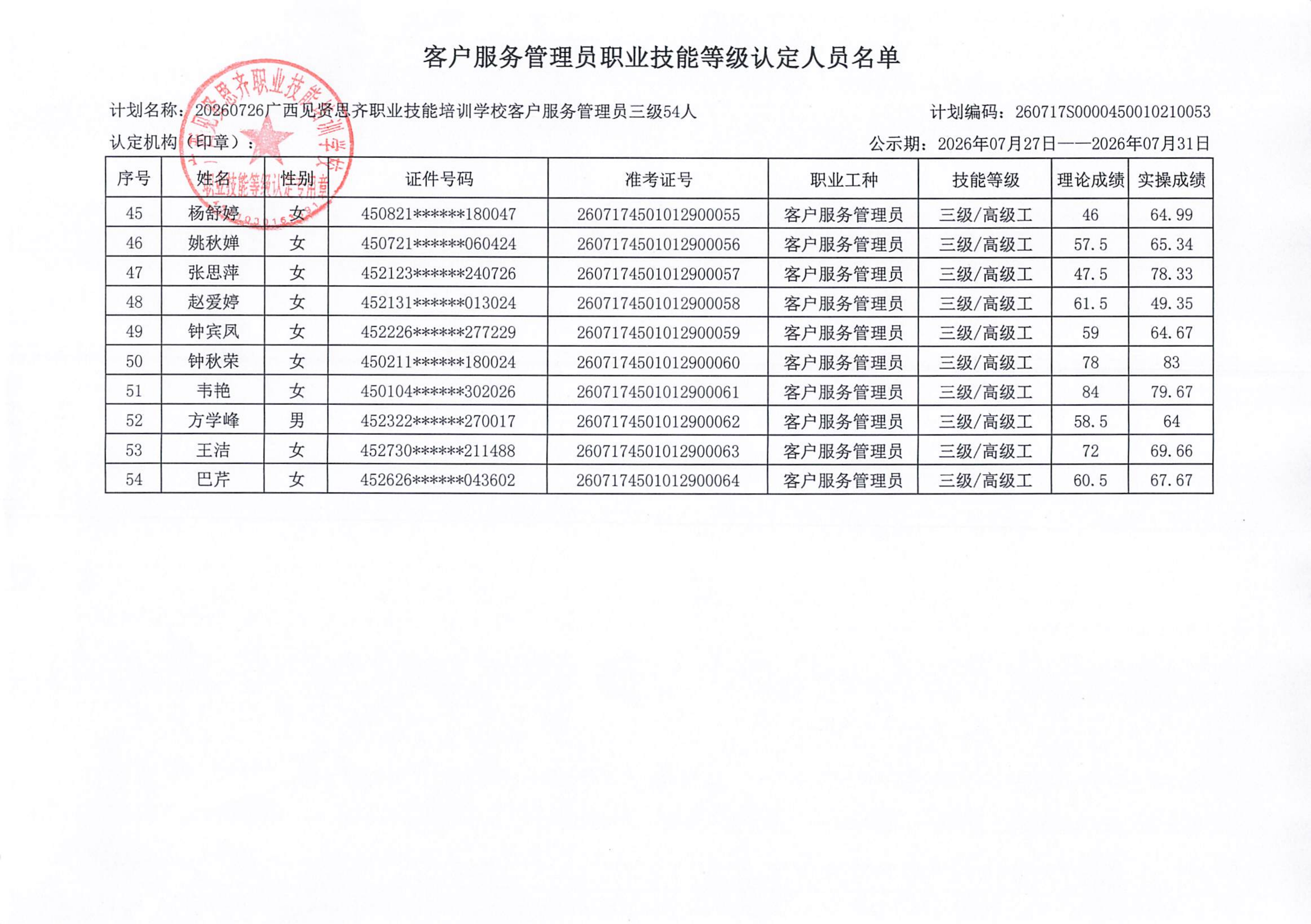 2职业技能等级认定人员成绩公示_001_04.png