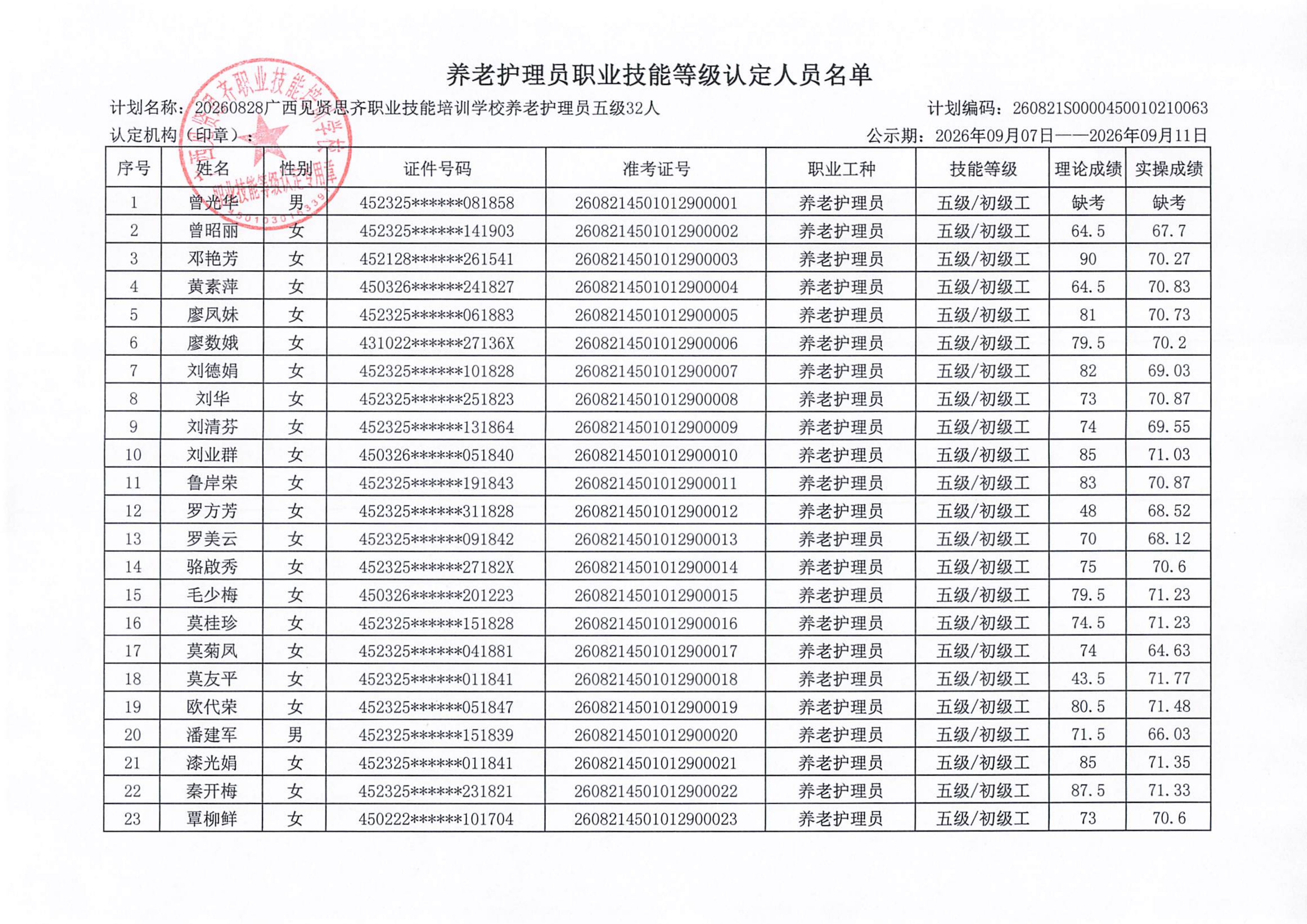 养老护理员职业技能等级认定人员成绩公示_8.28(1)_02.png