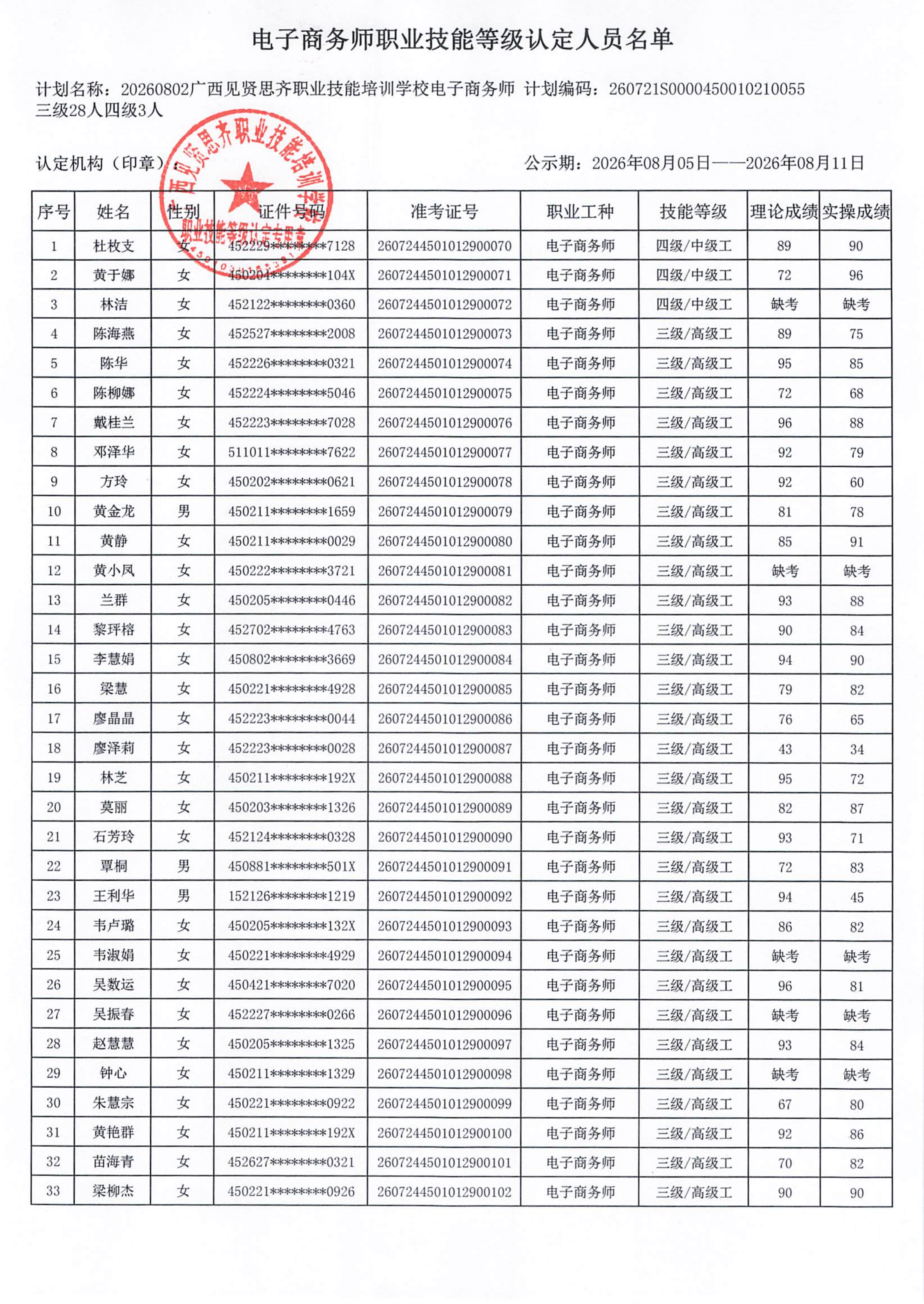 20260802_电子商务师职业技能等级认定人员成绩公示(1)_02.png