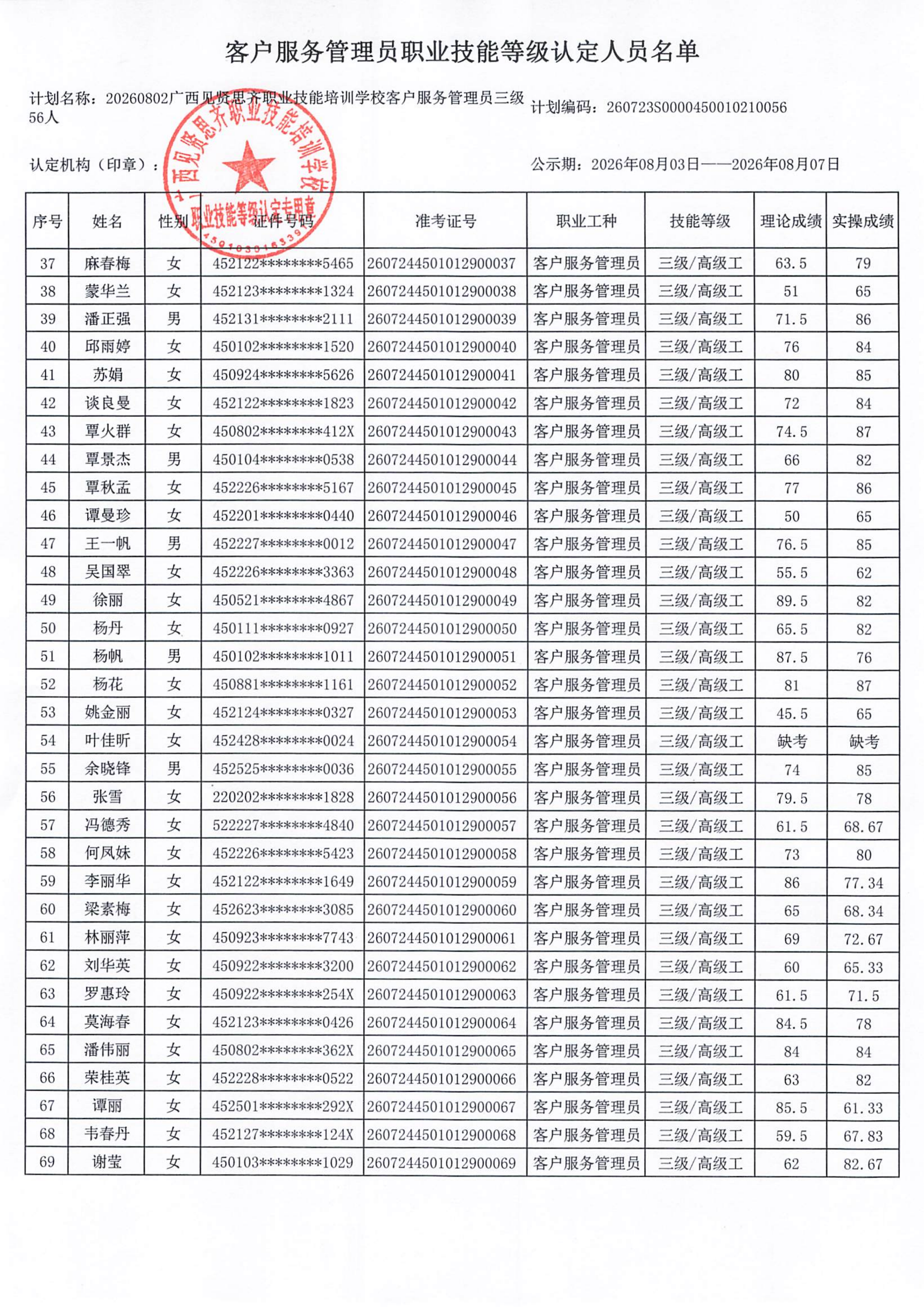 20260802_客户服务管理员职业技能等级认定人员成绩公示(1)_03.png