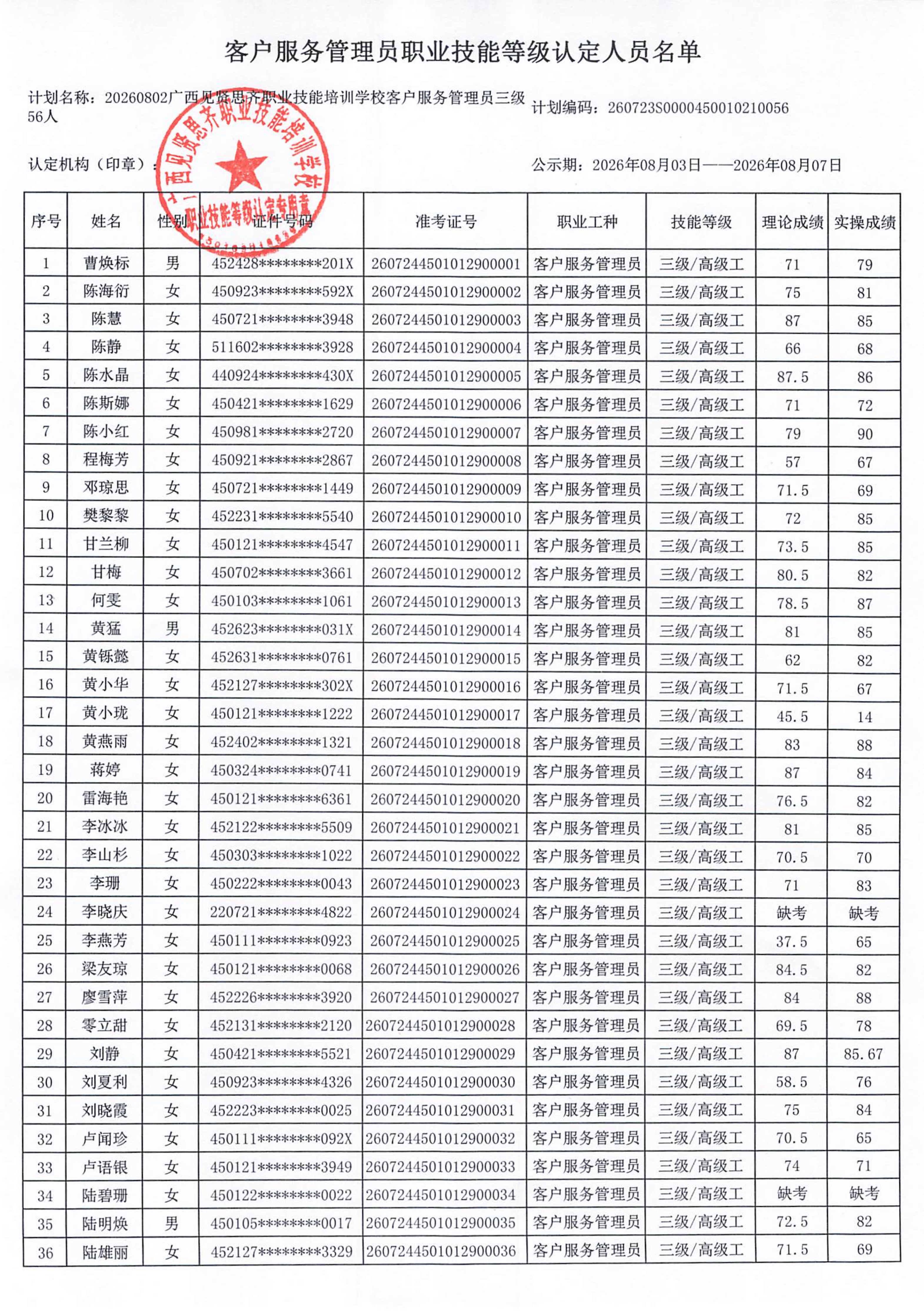 20260802_客户服务管理员职业技能等级认定人员成绩公示(1)_02.png