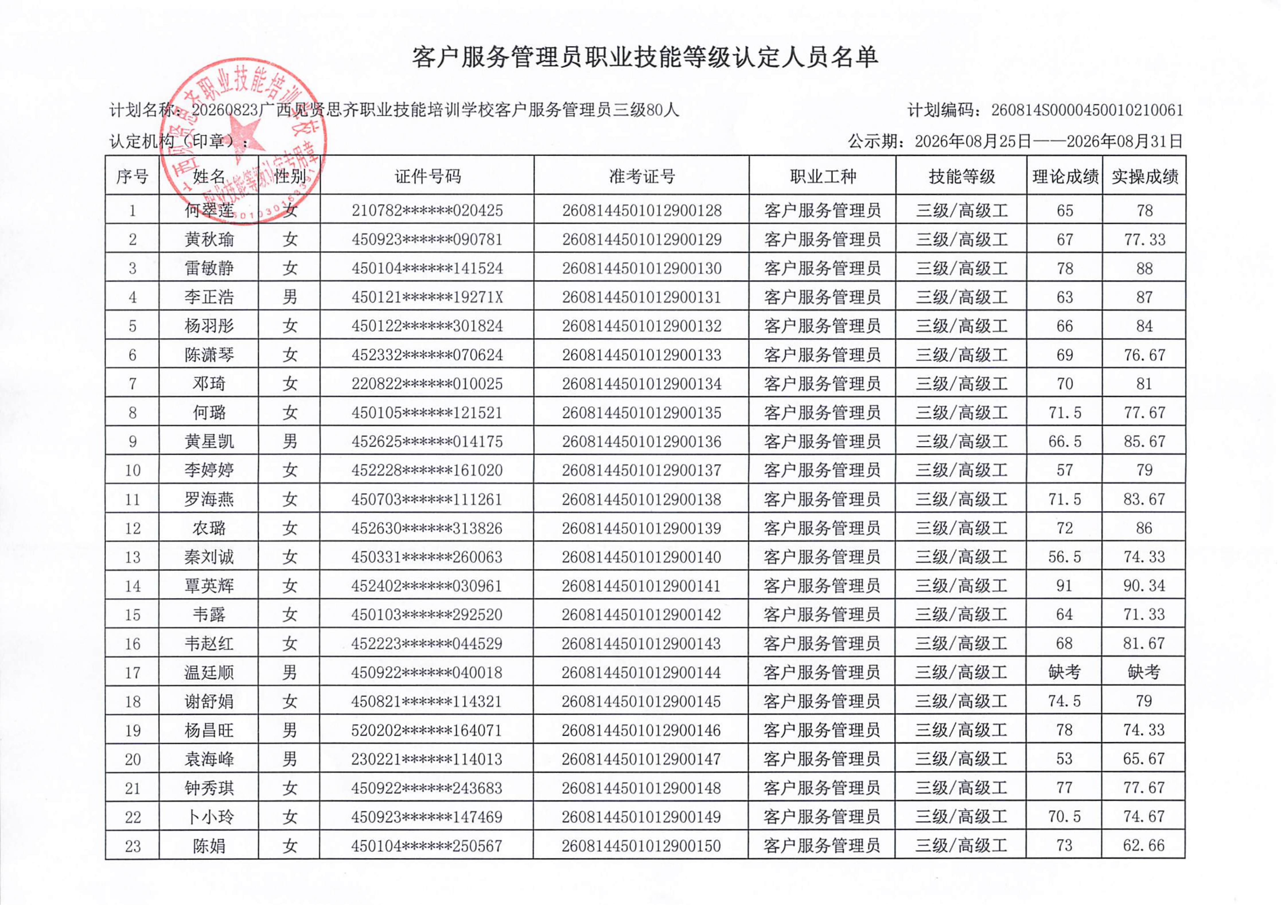 8.23上午客户服务管理员职业技能等级认定人员成绩公示_001(1)_02.png