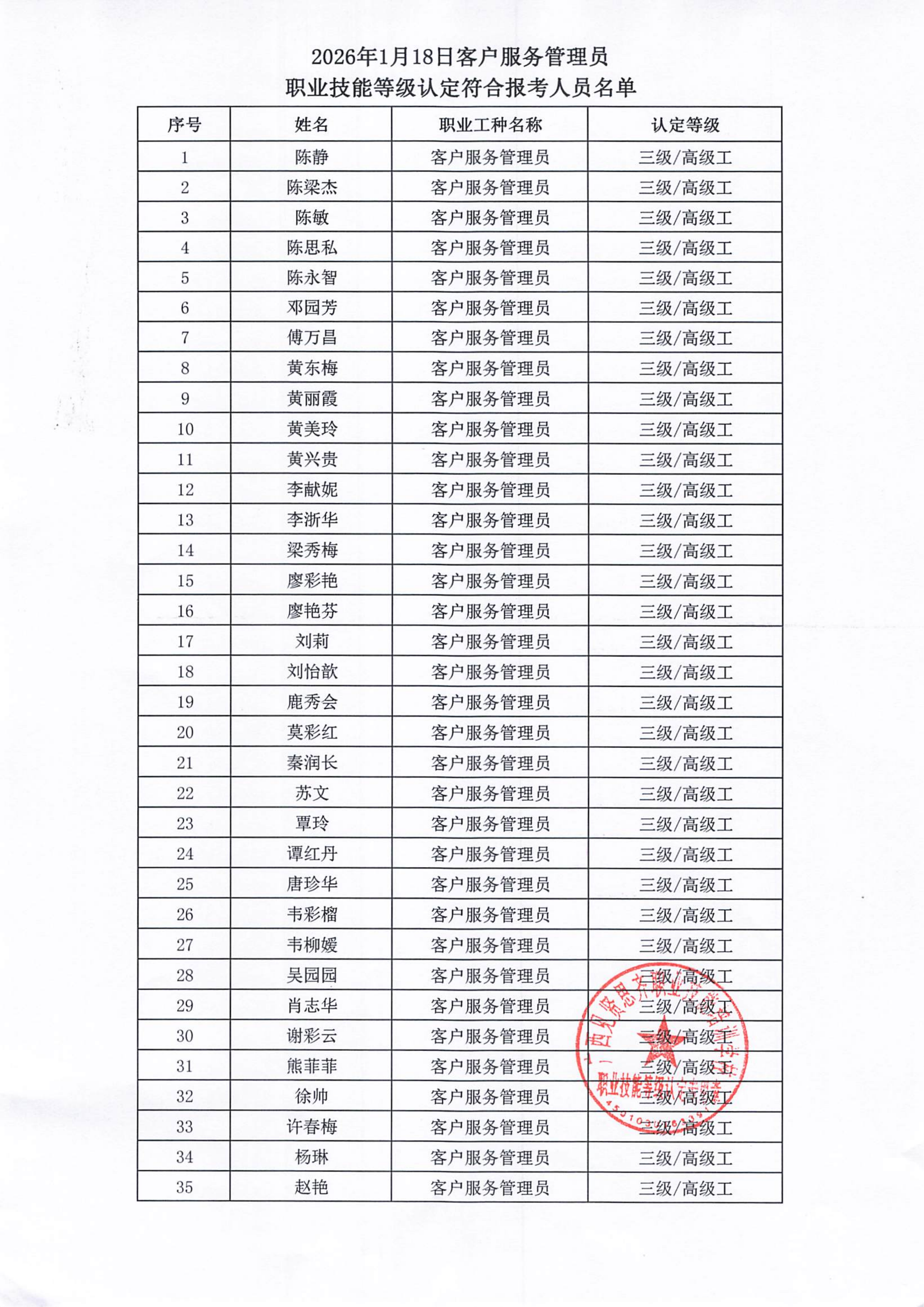 2026年1月7日关于陈静等47人符合报考客户服务管理员职业技能等级认定的公示02.png