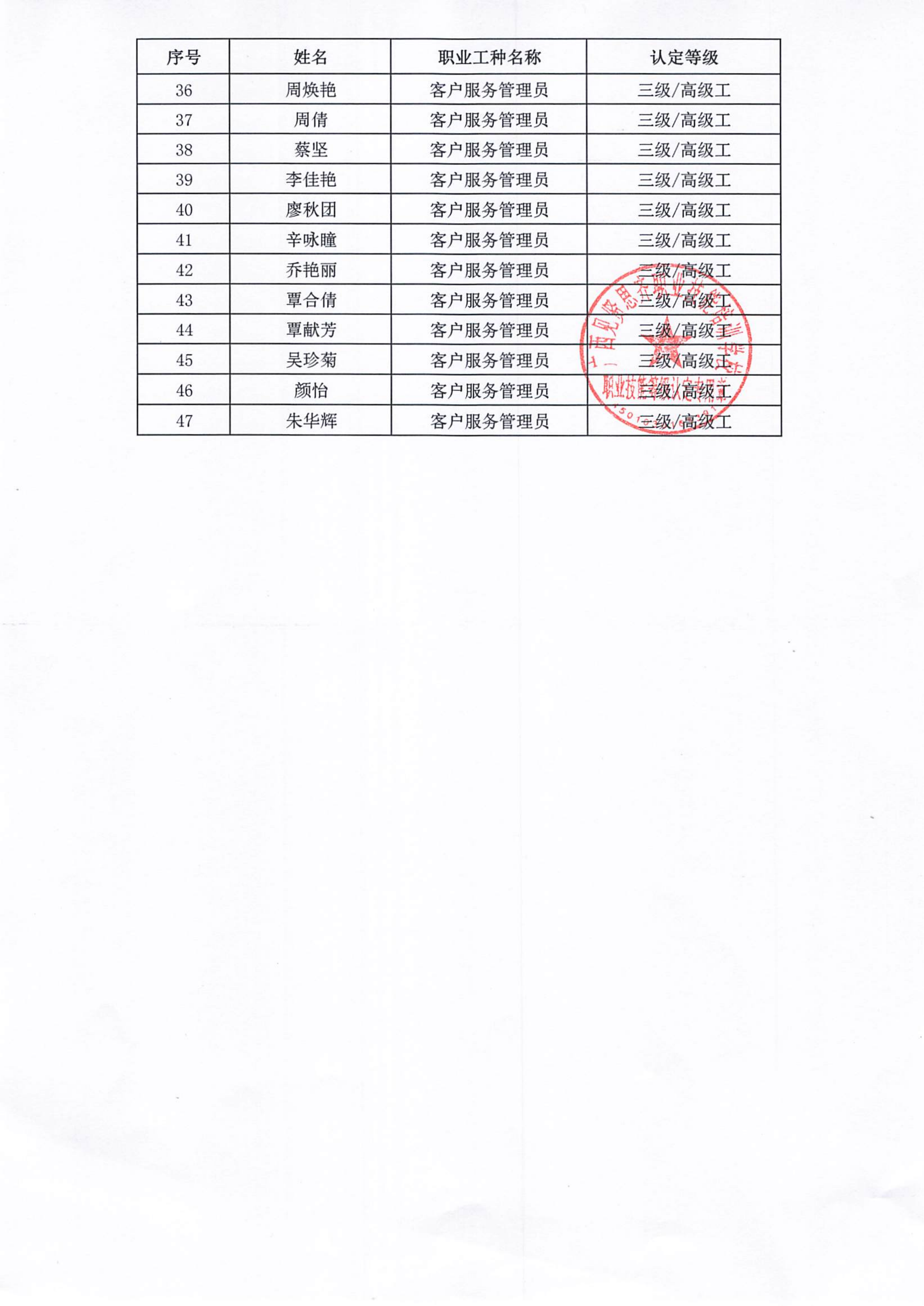 2026年1月7日关于陈静等47人符合报考客户服务管理员职业技能等级认定的公示03.png