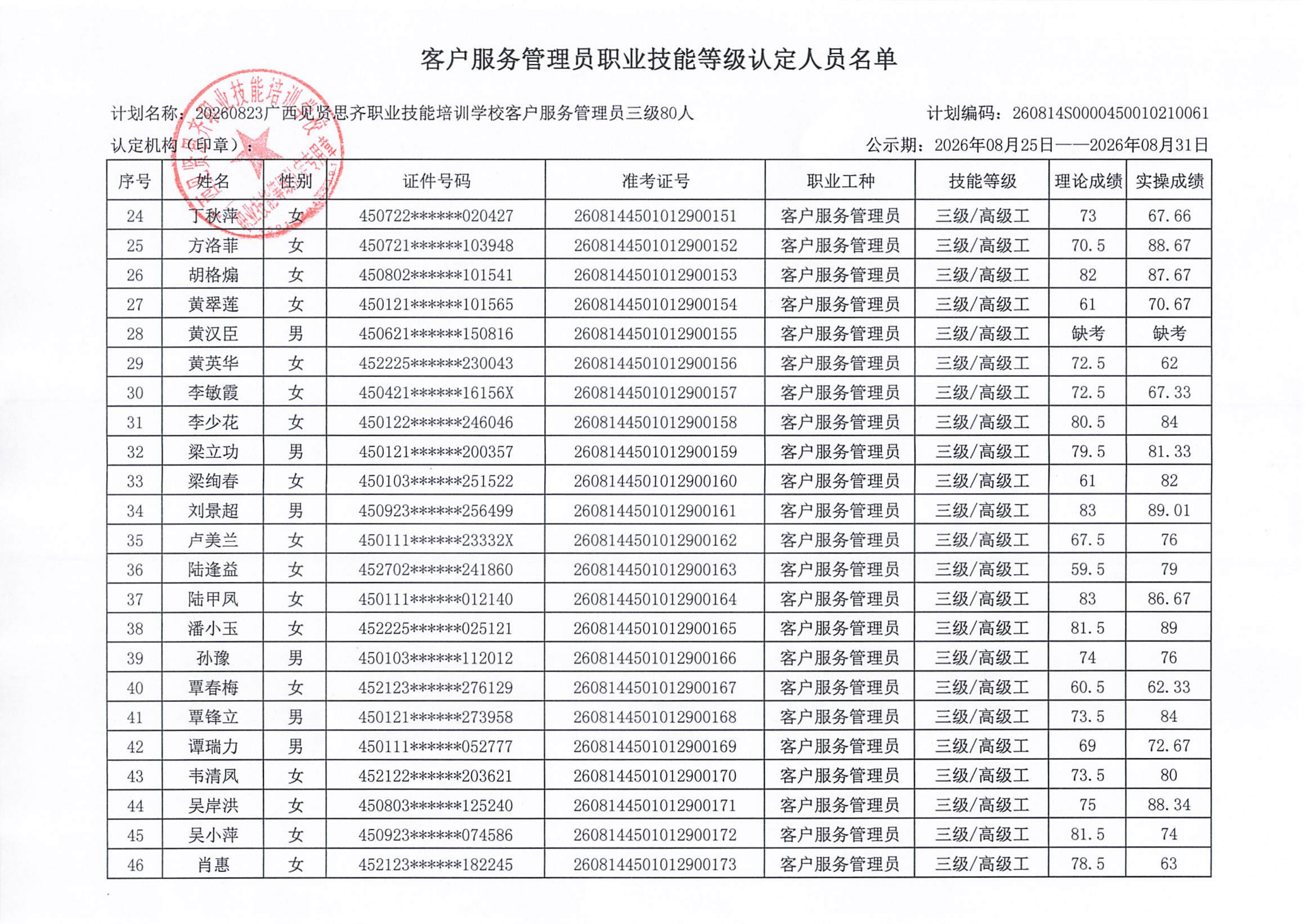 8.23上午客户服务管理员职业技能等级认定人员成绩公示_001(1)_03.png