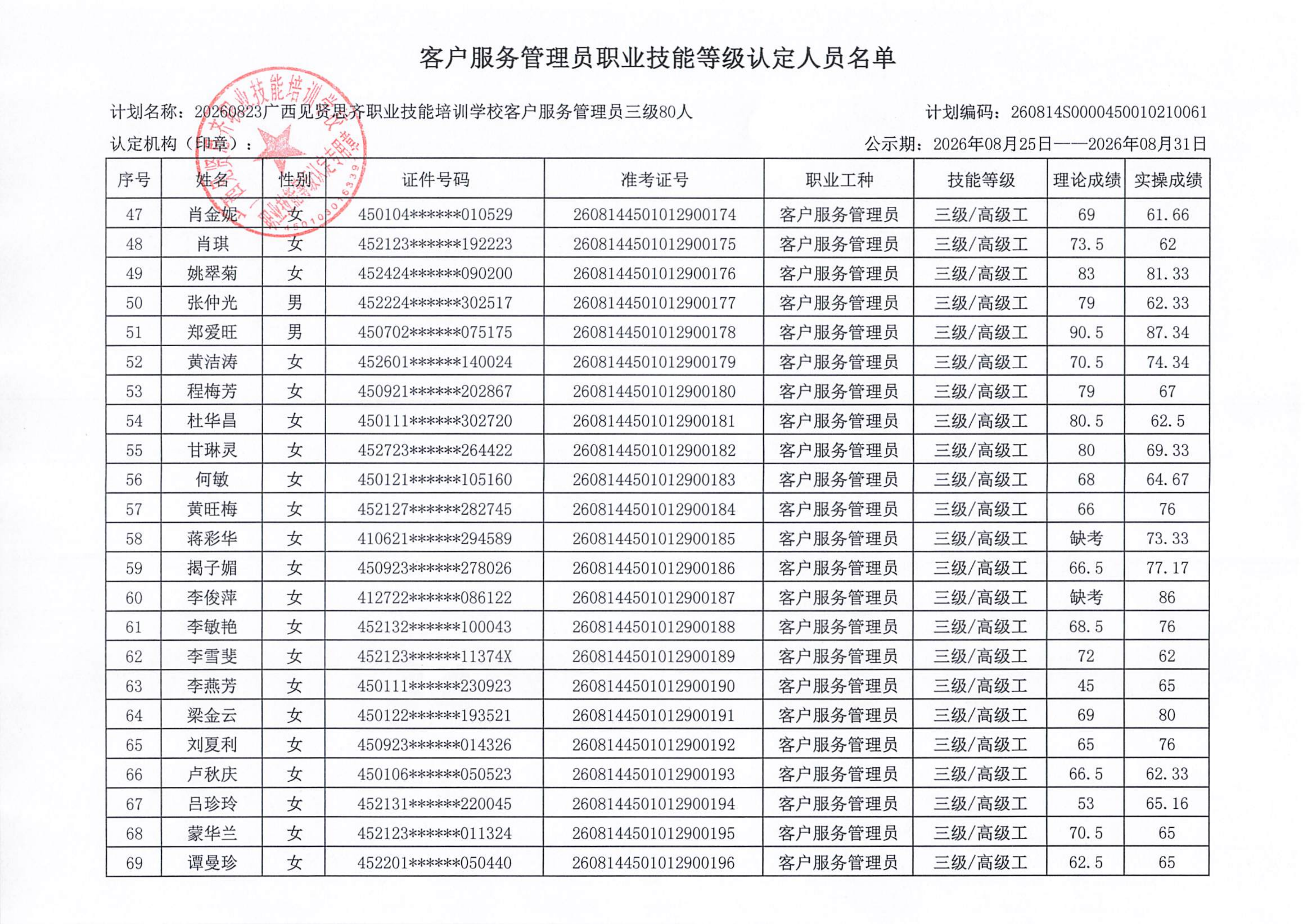 8.23上午客户服务管理员职业技能等级认定人员成绩公示_001(1)_04.png