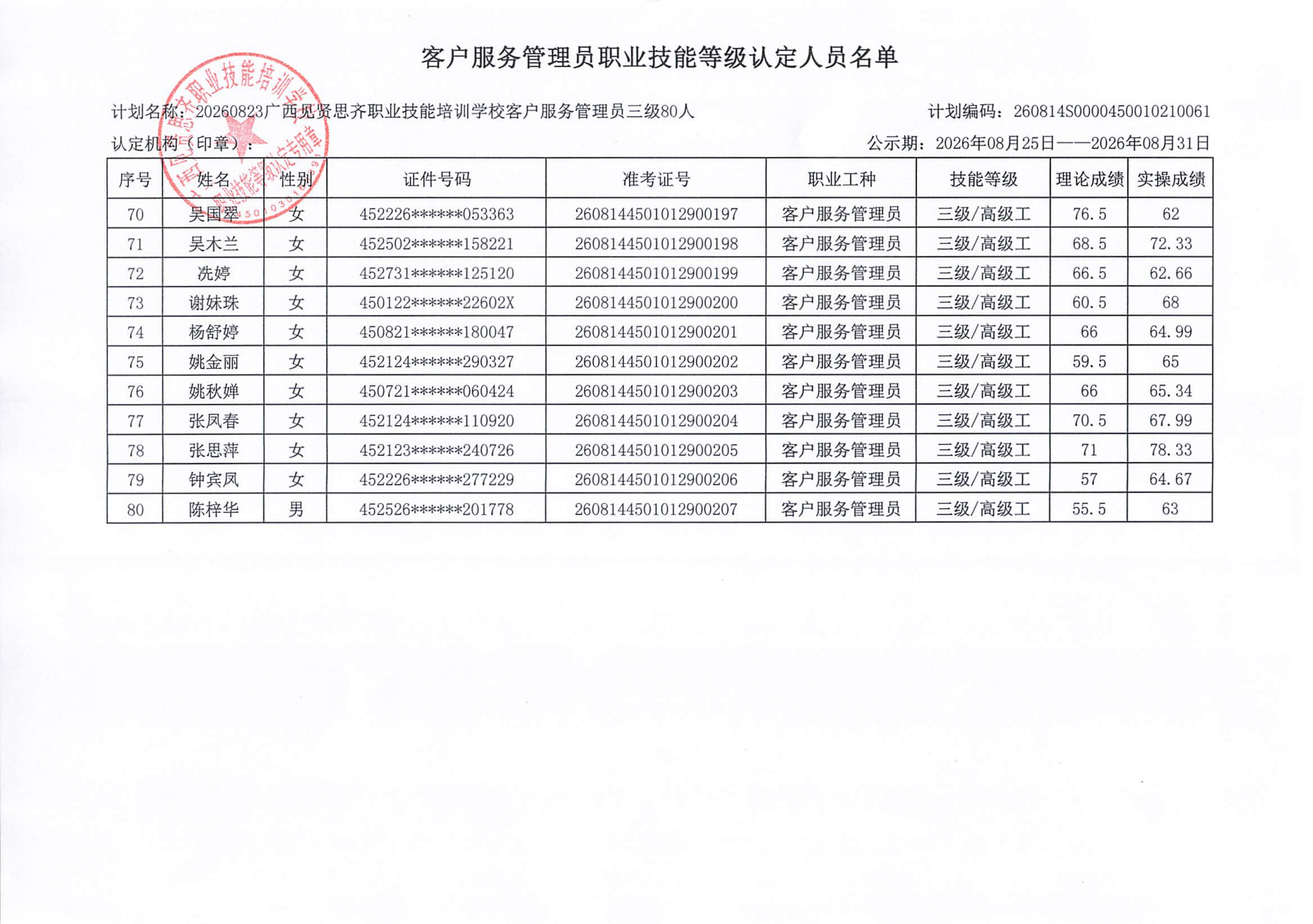8.23上午客户服务管理员职业技能等级认定人员成绩公示_001(1)_05.png