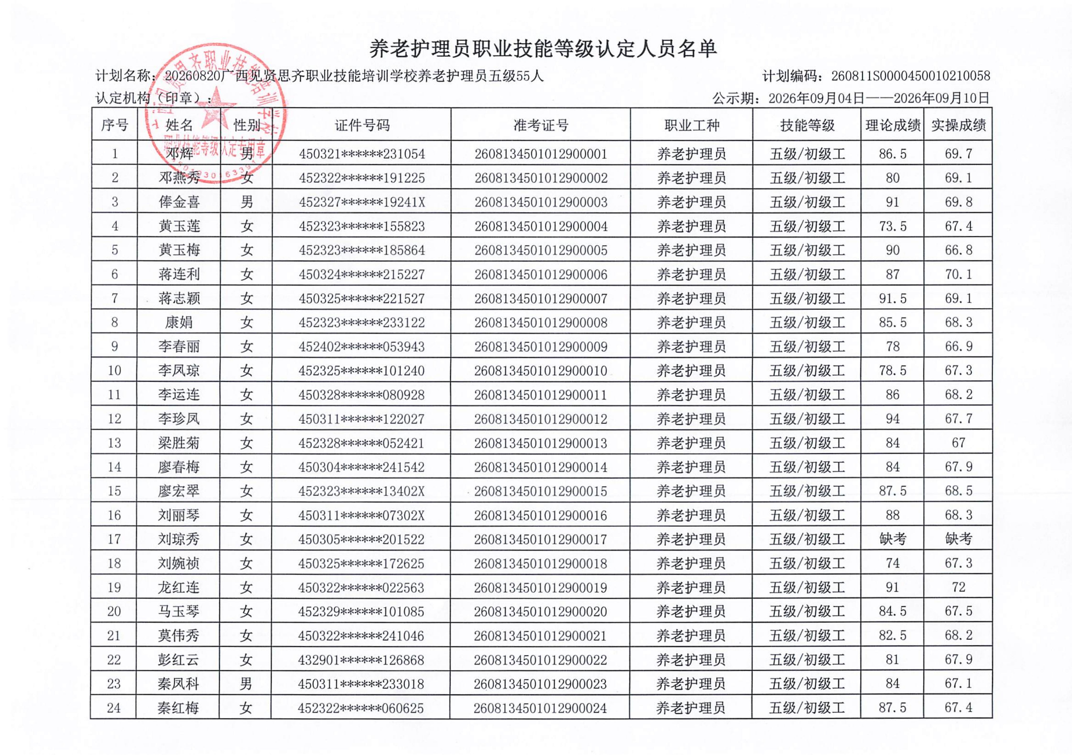 养老护理员职业技能等级认定人员成绩公示(1)_02.png