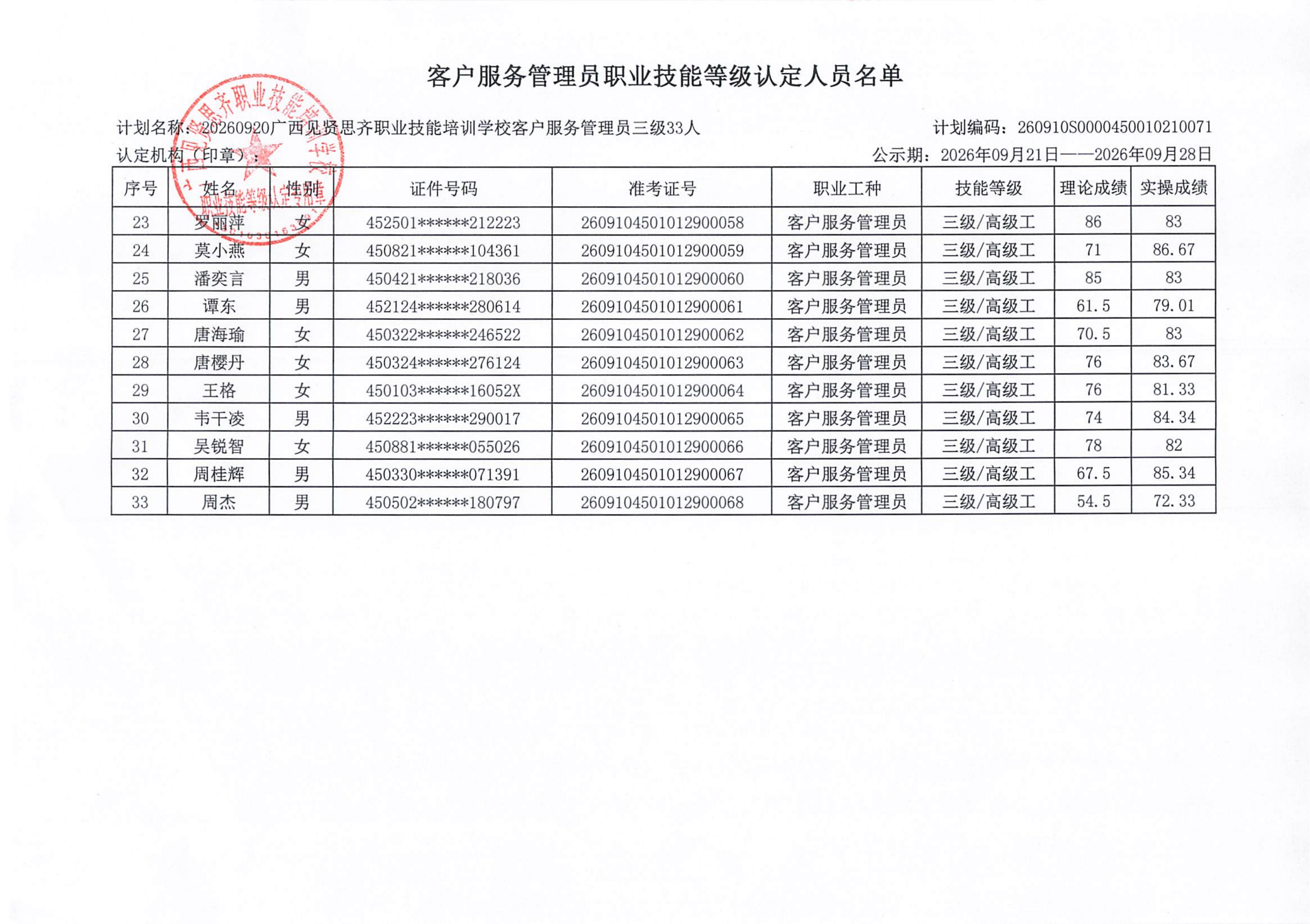 客户服务管理员职业技能等级认定人员成绩公示(2)_03.png