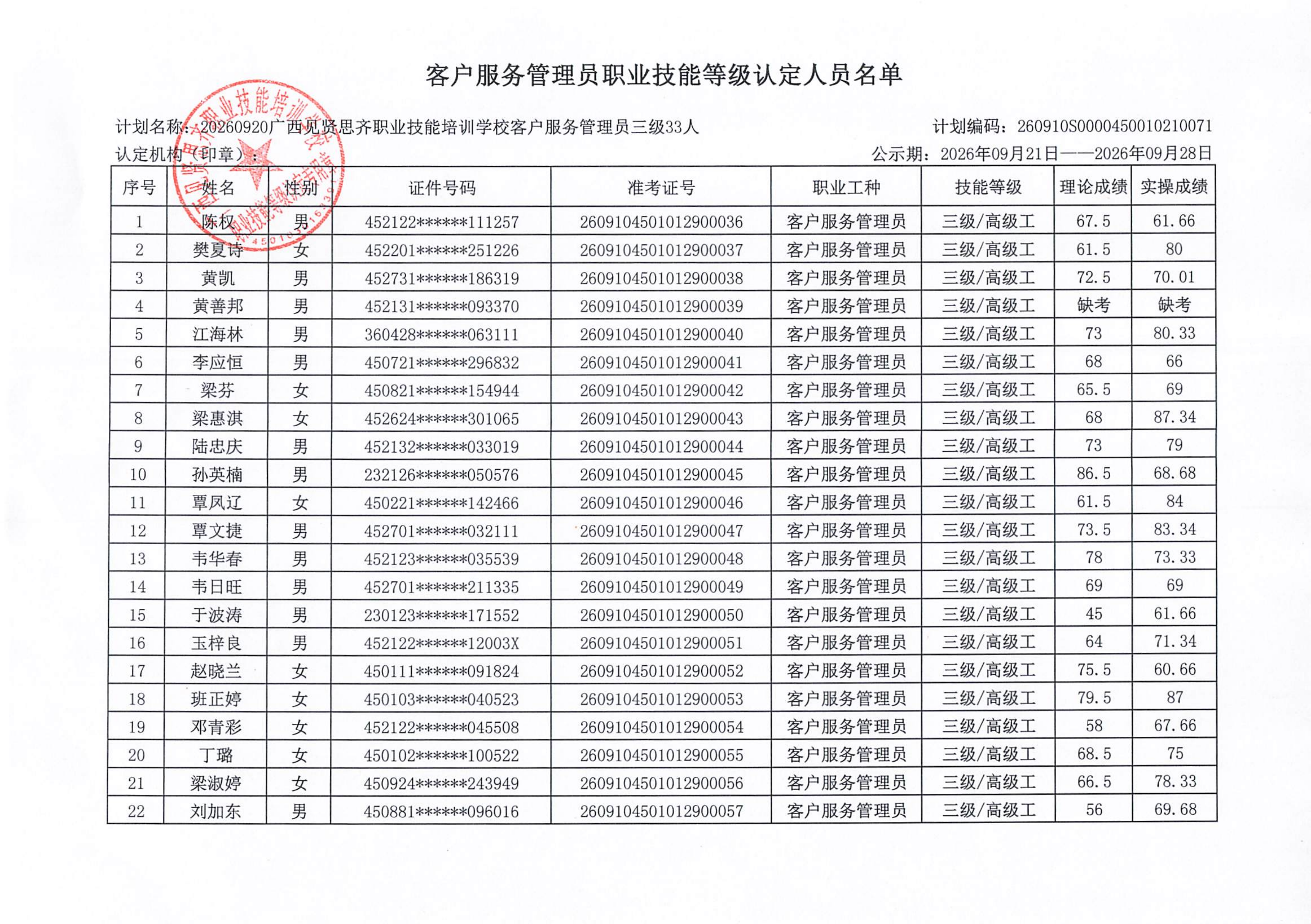客户服务管理员职业技能等级认定人员成绩公示(2)_02.png