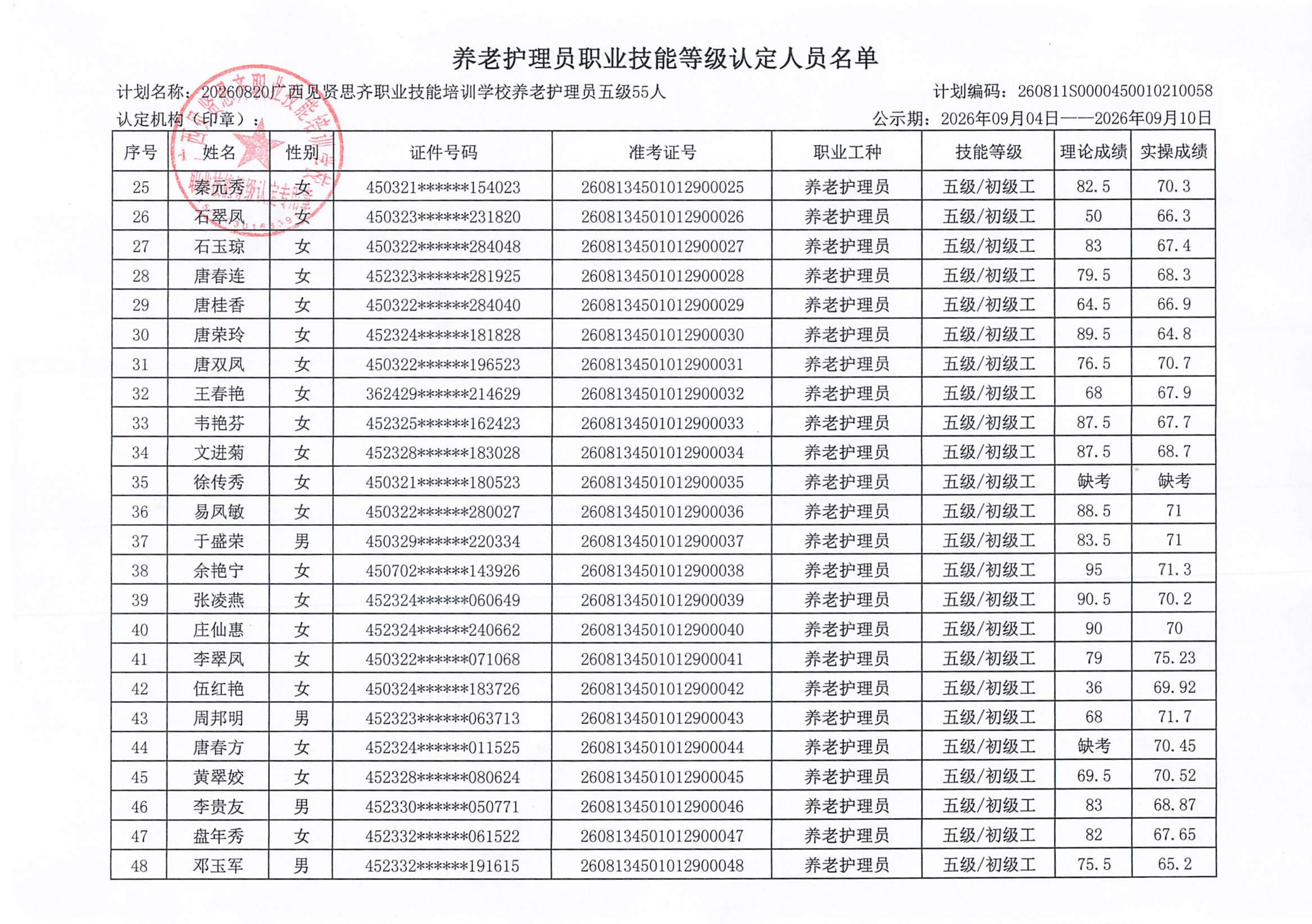 养老护理员职业技能等级认定人员成绩公示(1)_03.png