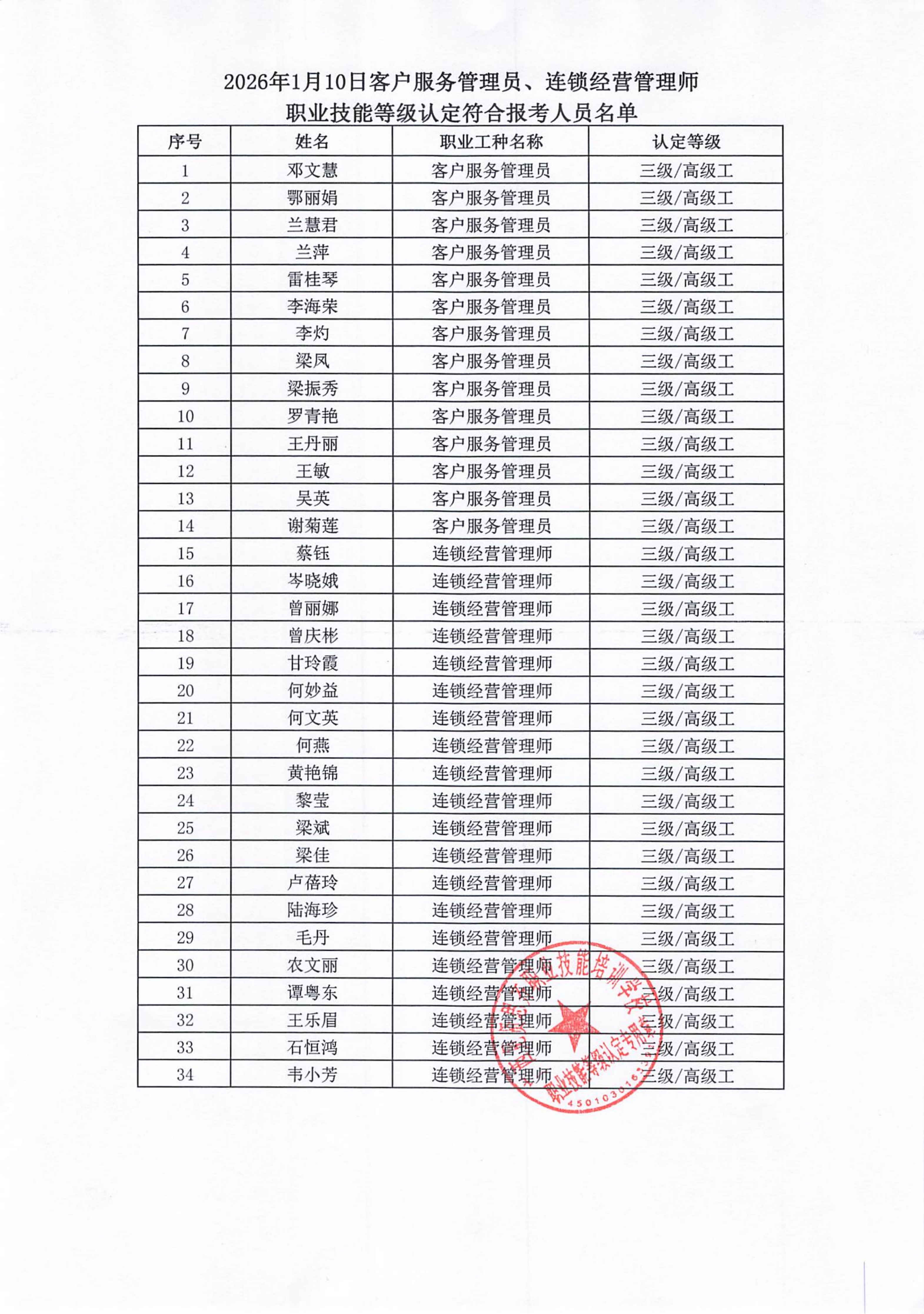 2025年12月30日关于邓文慧等34人符合报考客户服务管理员连锁经营管理师职业技能等级认定的公示_02.png