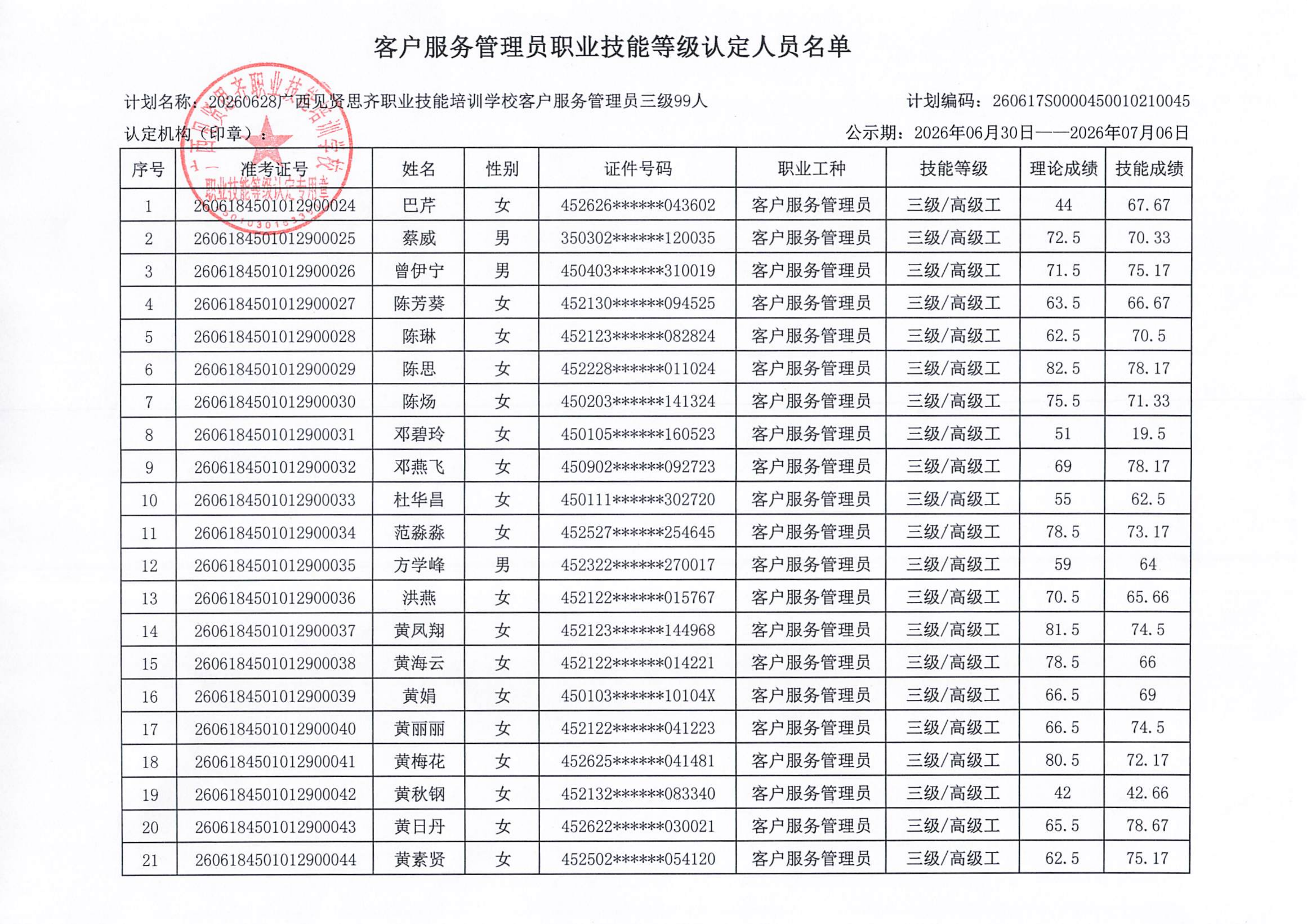 职业技能等级认定人员成绩公示(1)_02.png