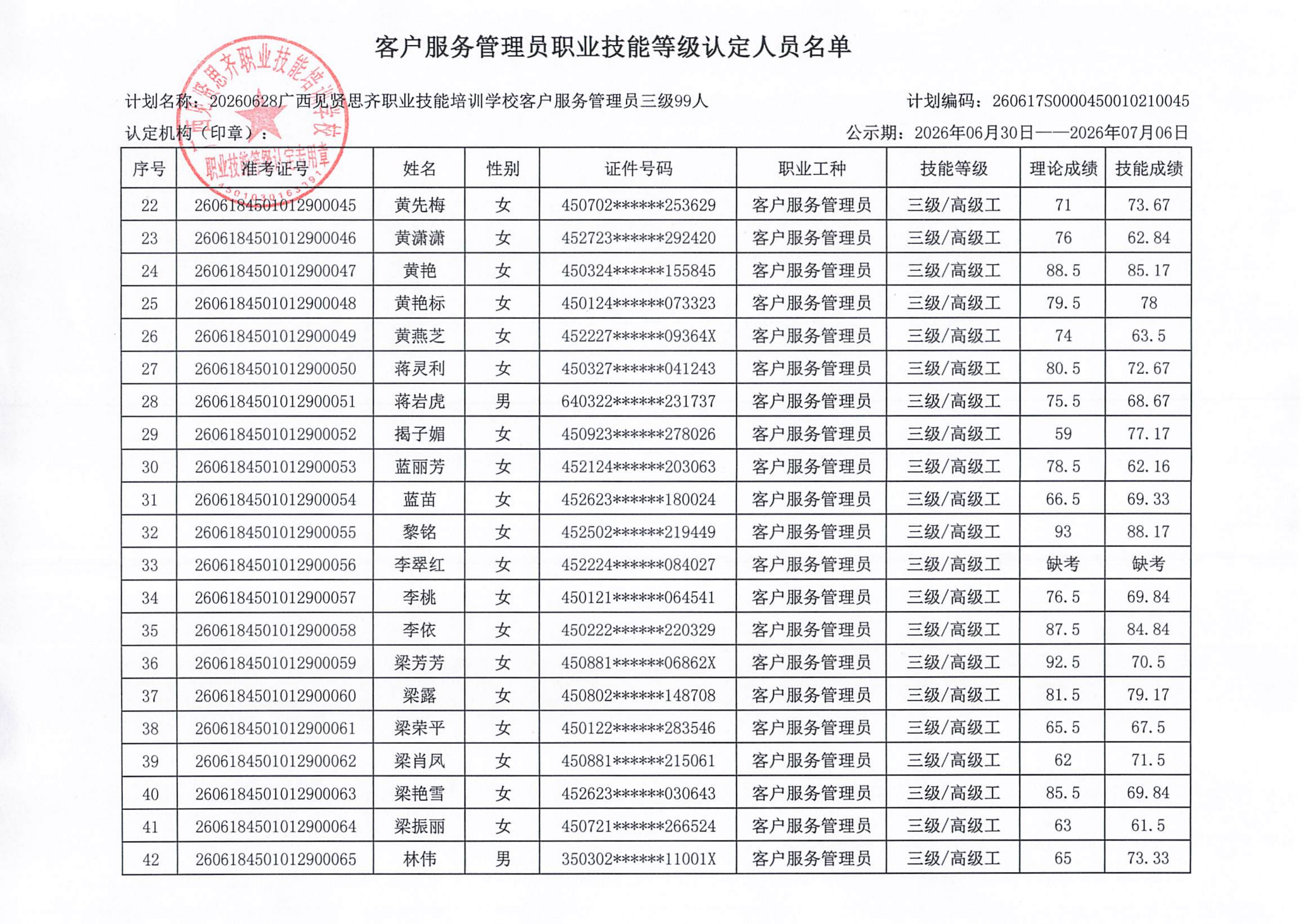 职业技能等级认定人员成绩公示(1)_03.png