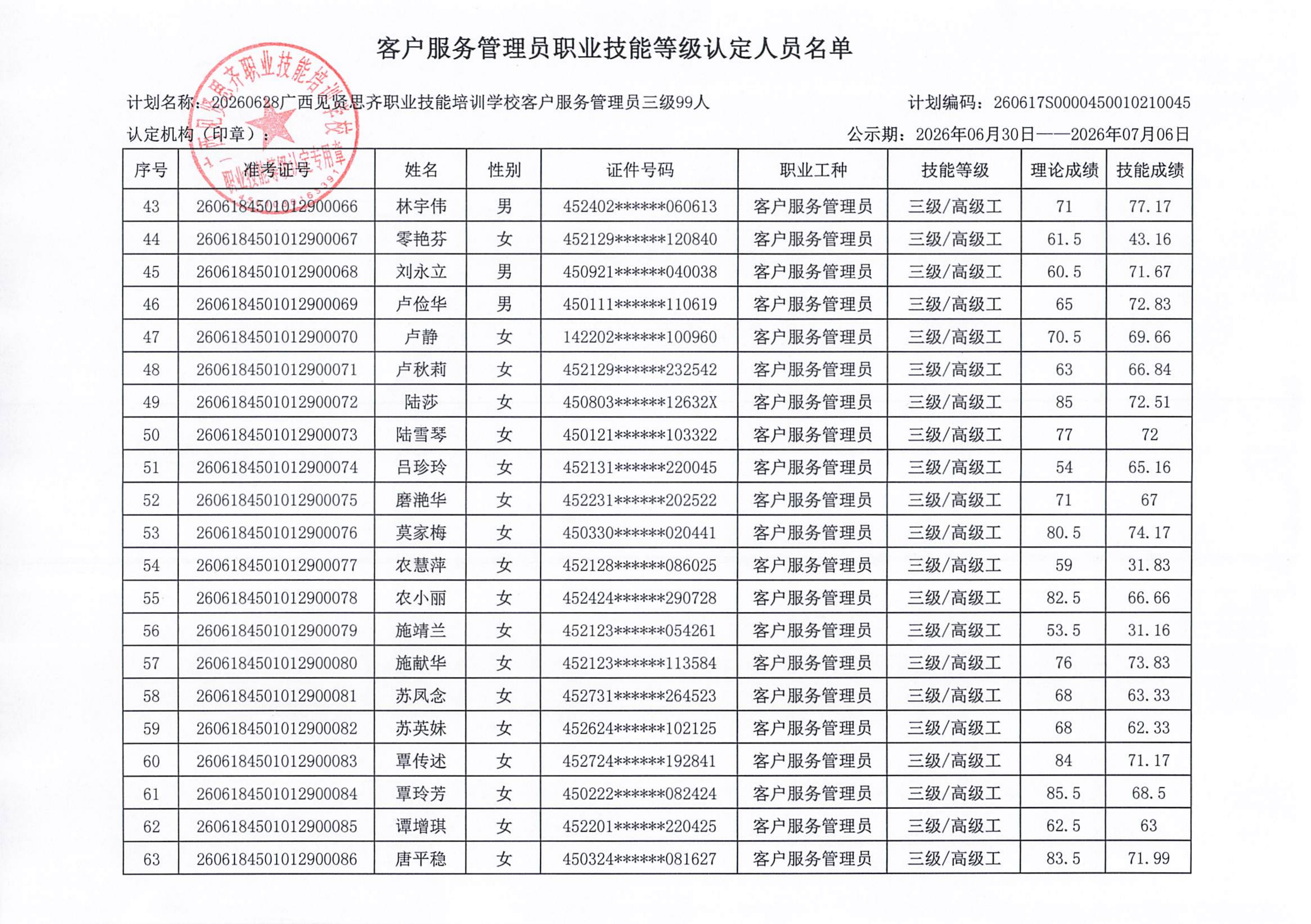 职业技能等级认定人员成绩公示(1)_04.png