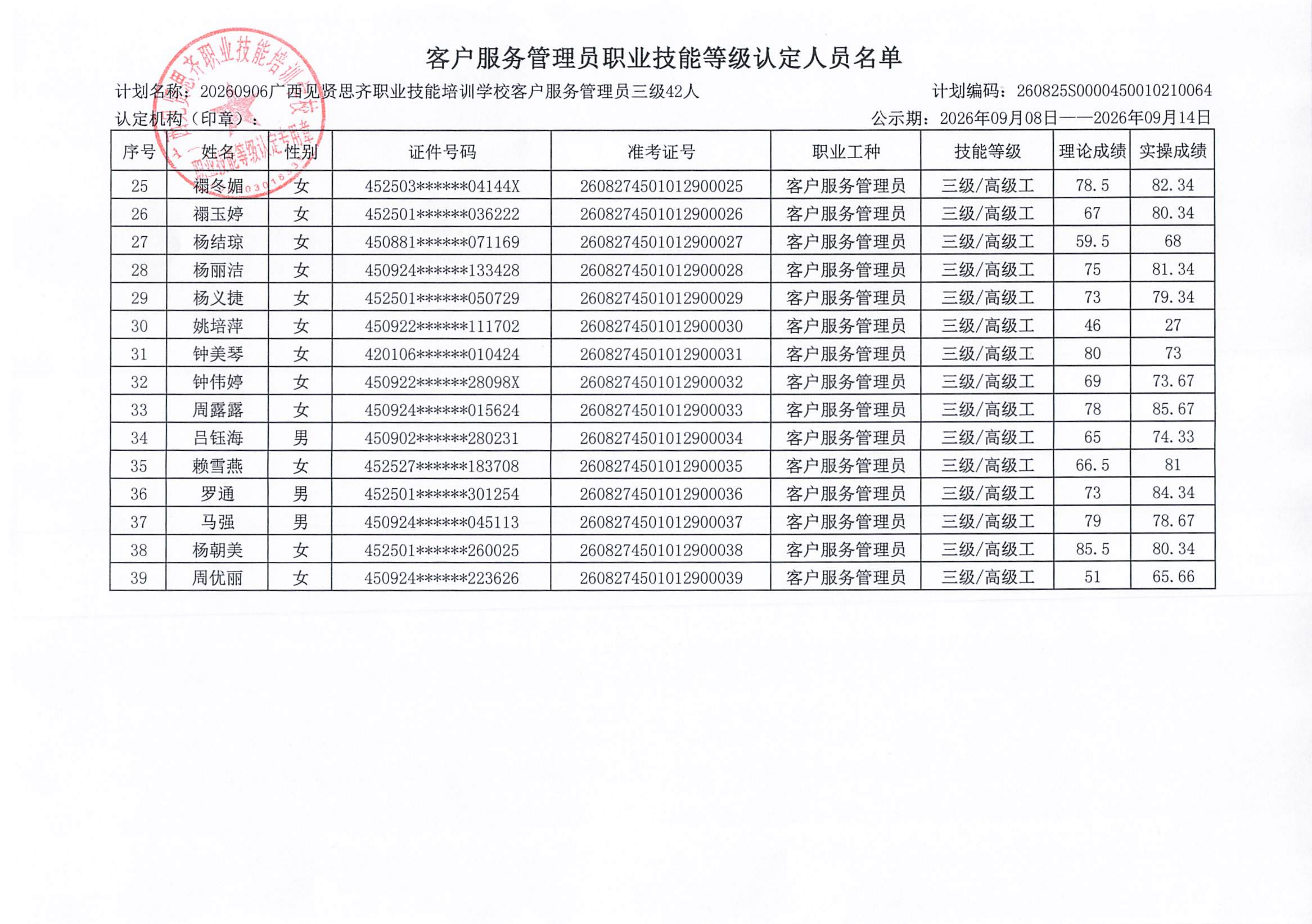 客户服务管理员职业技能等级认定人员成绩公示-玉林(1)_03.png