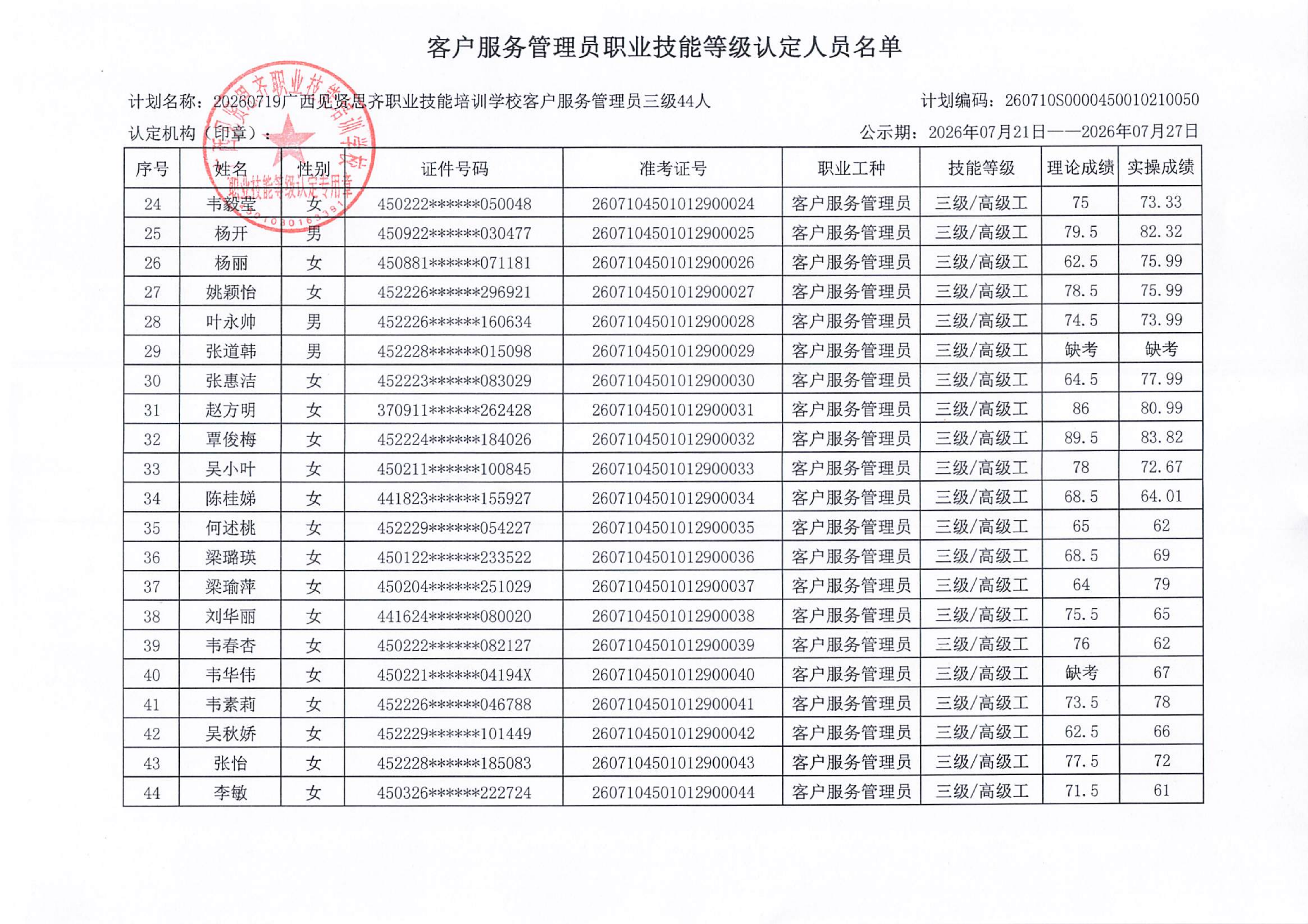 客户服务管理员职业技能等级认定人员成绩公示(1)_03.png