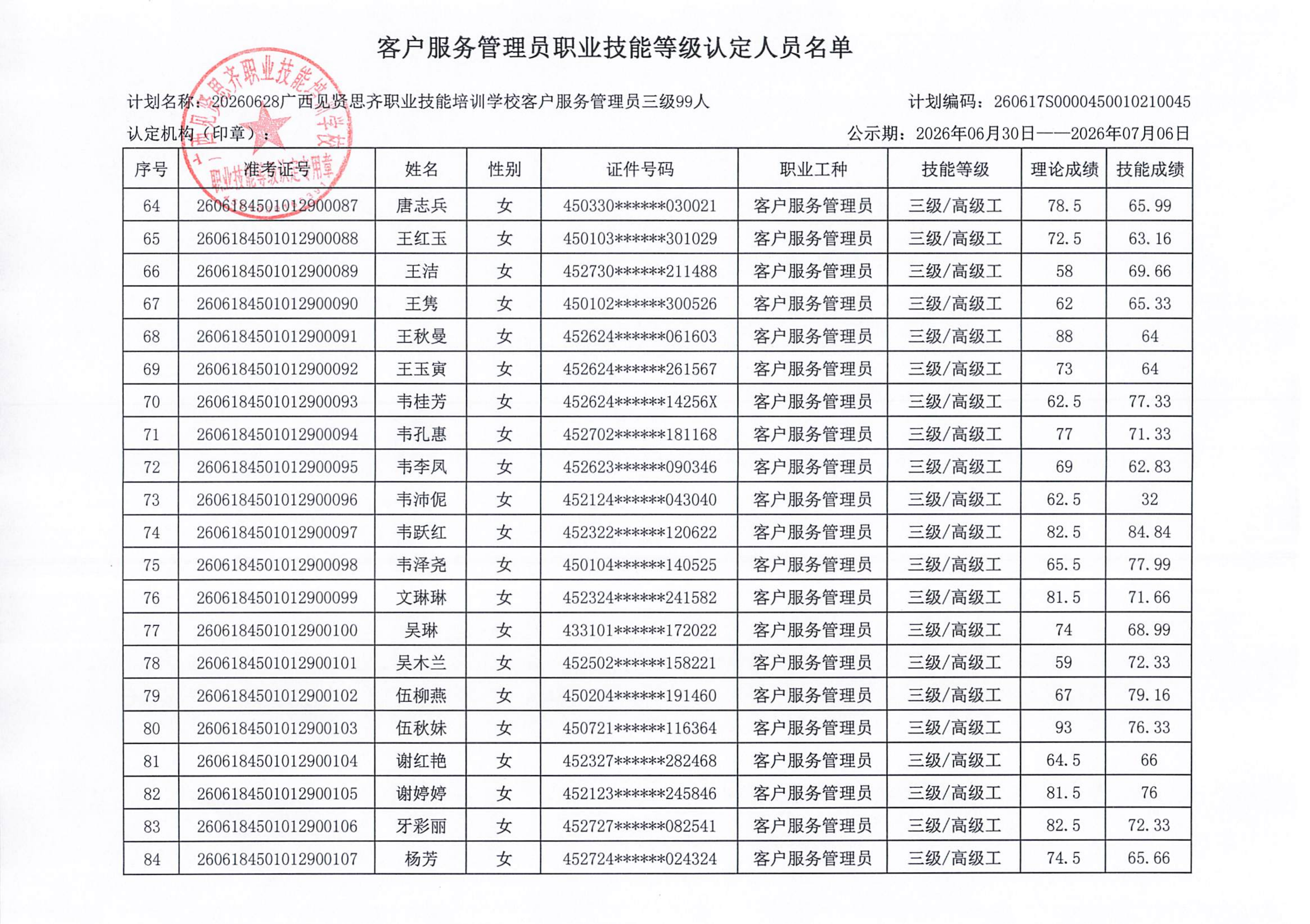 职业技能等级认定人员成绩公示(1)_05.png