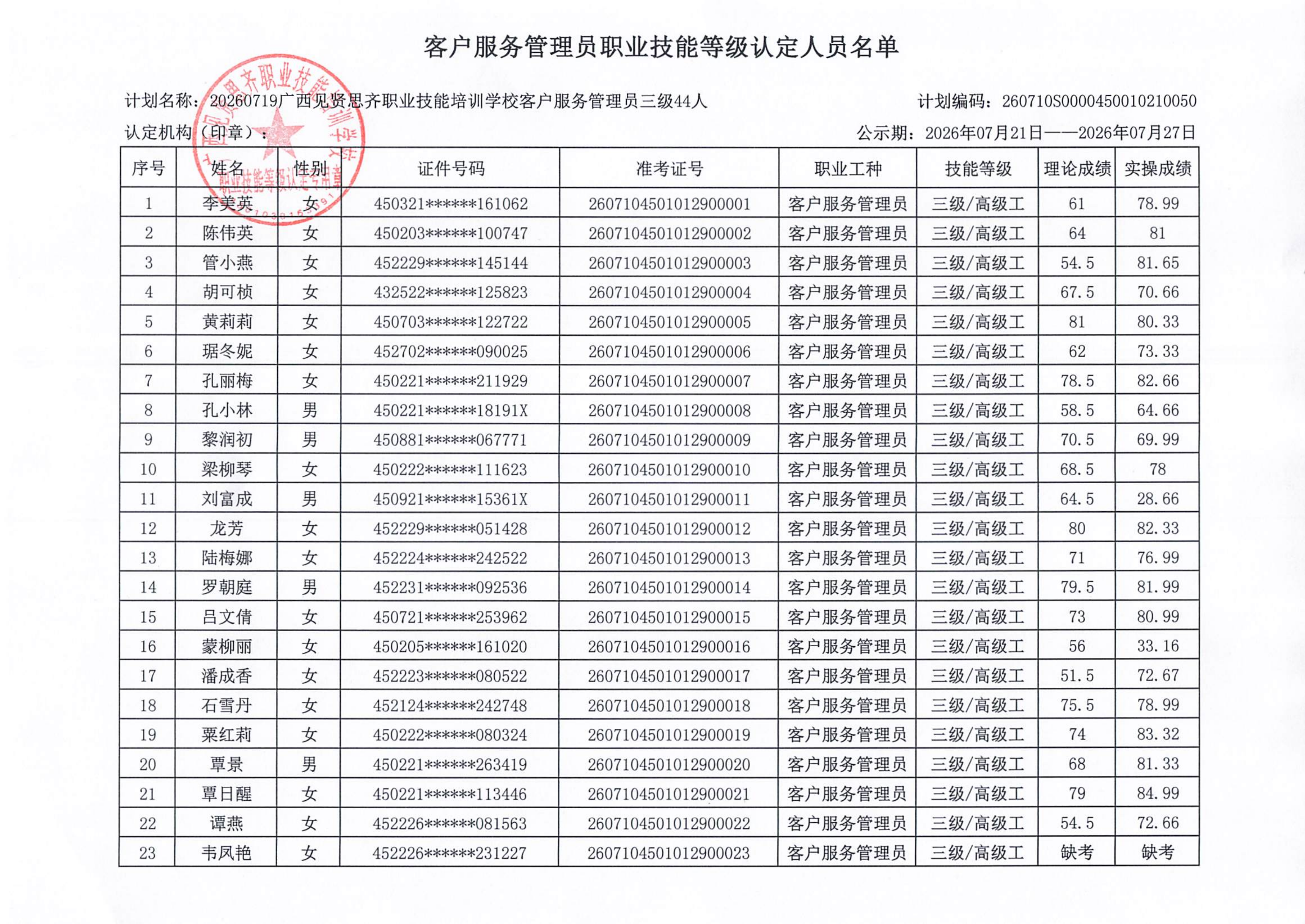 客户服务管理员职业技能等级认定人员成绩公示(1)_02.png