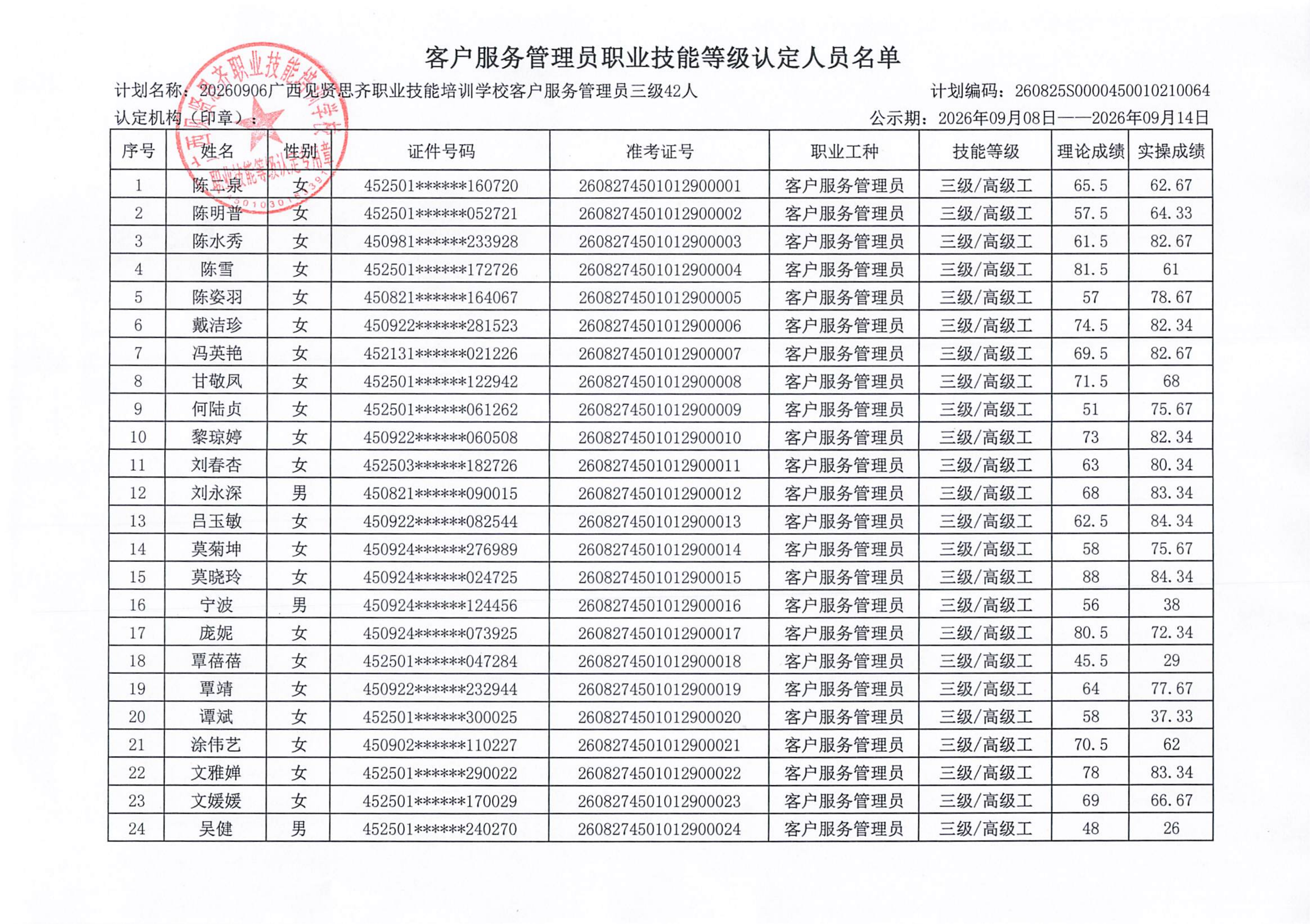 客户服务管理员职业技能等级认定人员成绩公示-玉林(1)_02.png