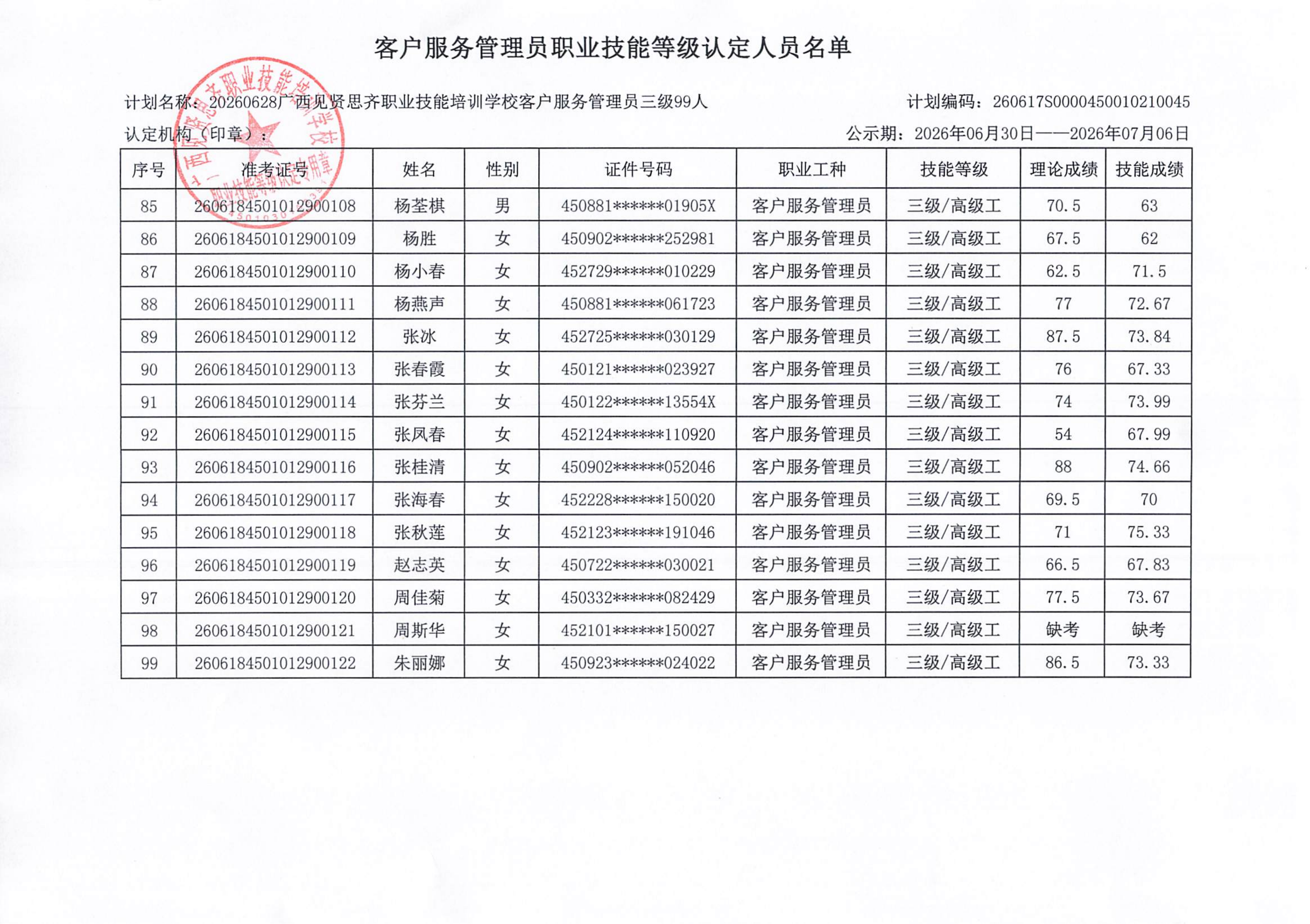 职业技能等级认定人员成绩公示(1)_06.png