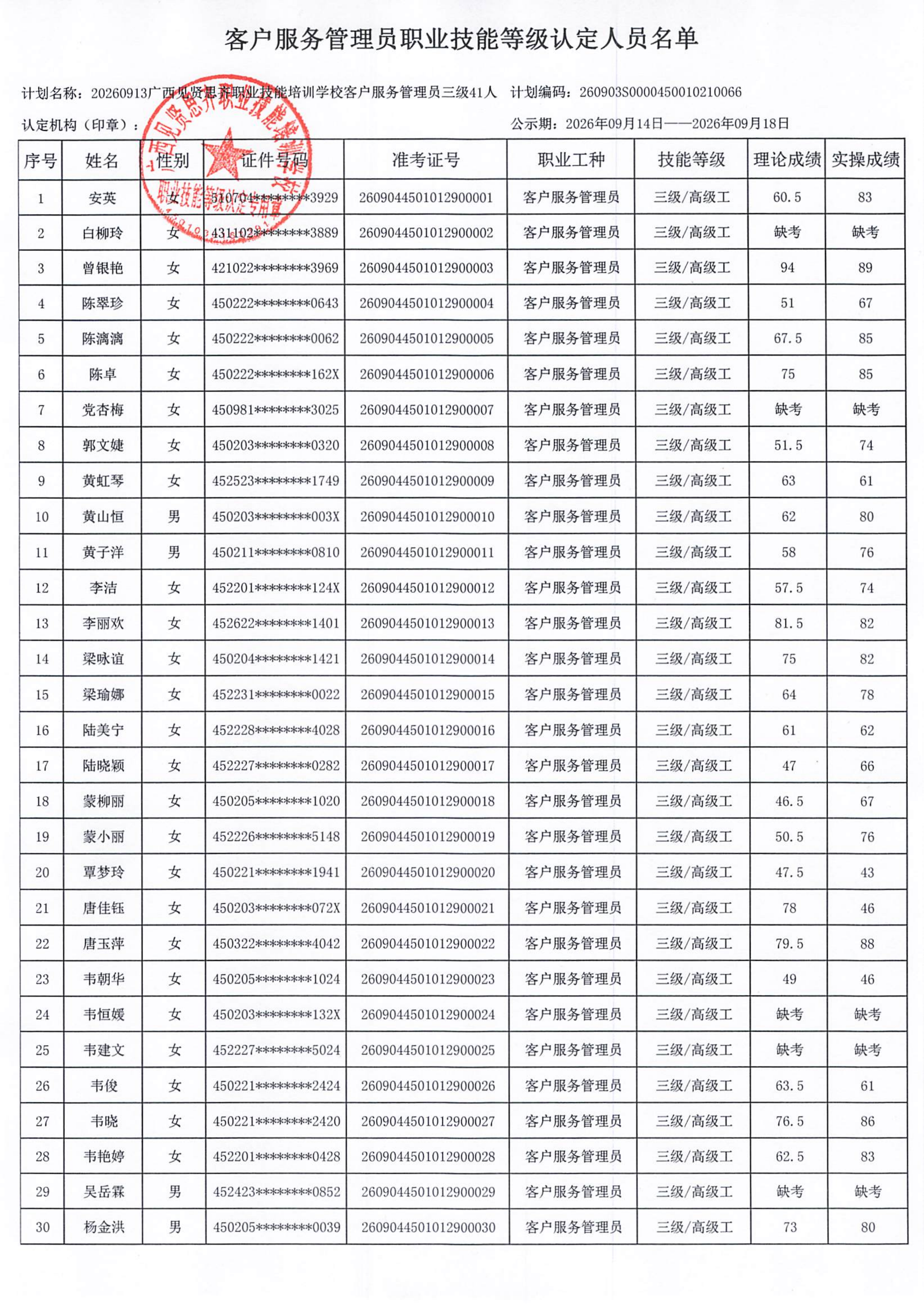 20260913_客户服务管理员职业技能等级认定人员成绩公示(1)_02.png
