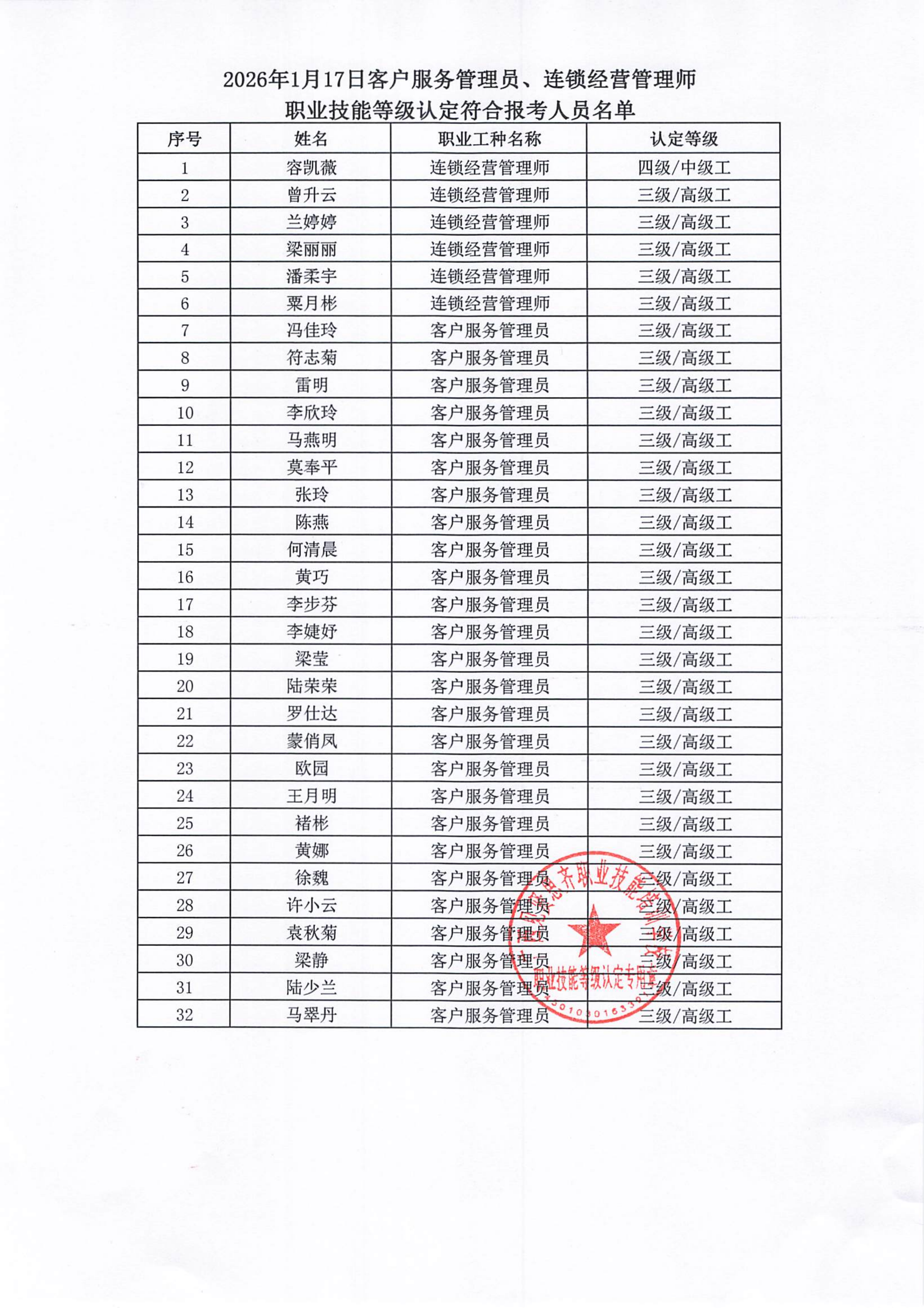 2026年1月7日关于容凯薇等32人符合报考客户服务管理员连锁经营管理师职业技能等级认定的公示_02.png