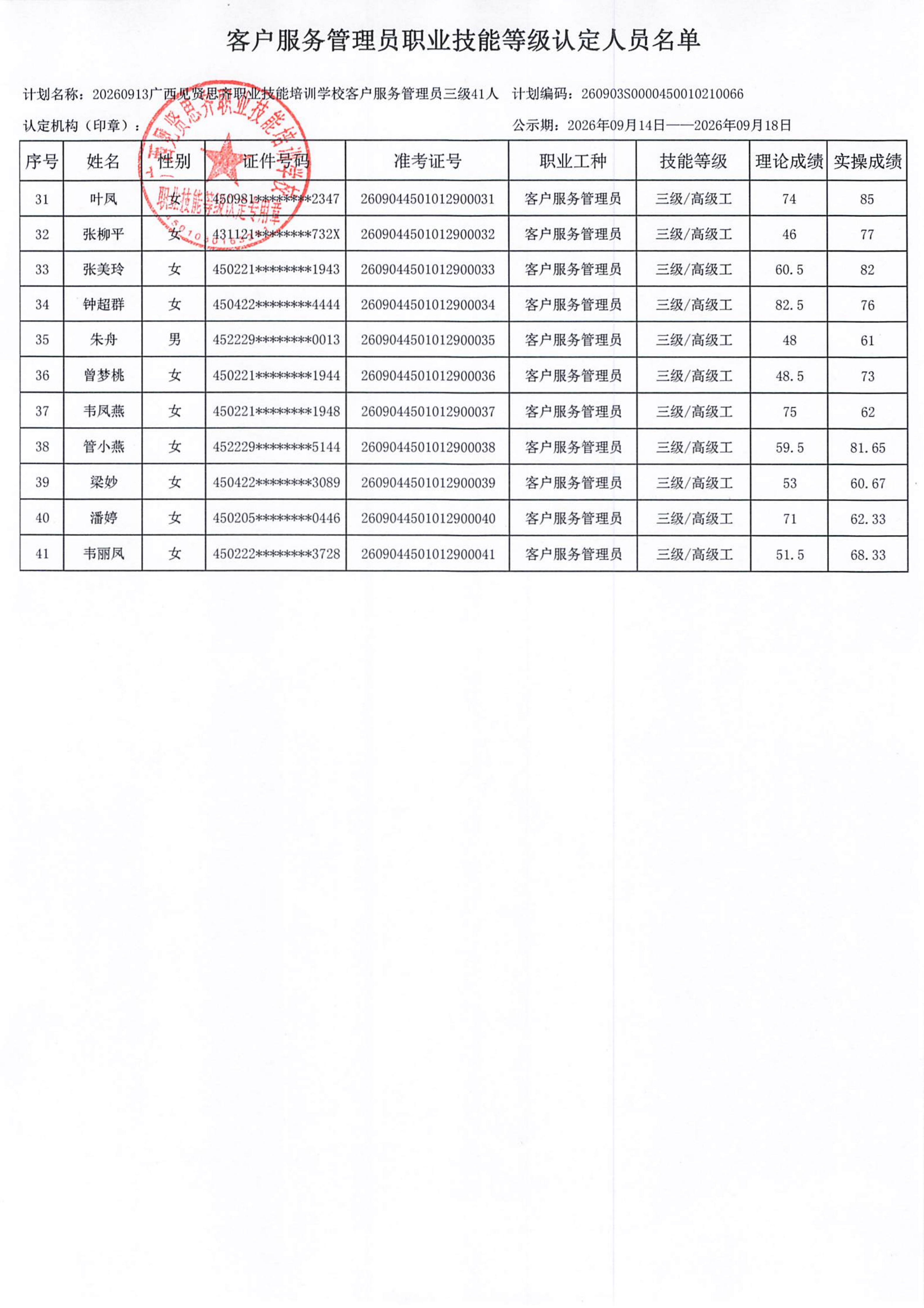 20260913_客户服务管理员职业技能等级认定人员成绩公示(1)_03.png