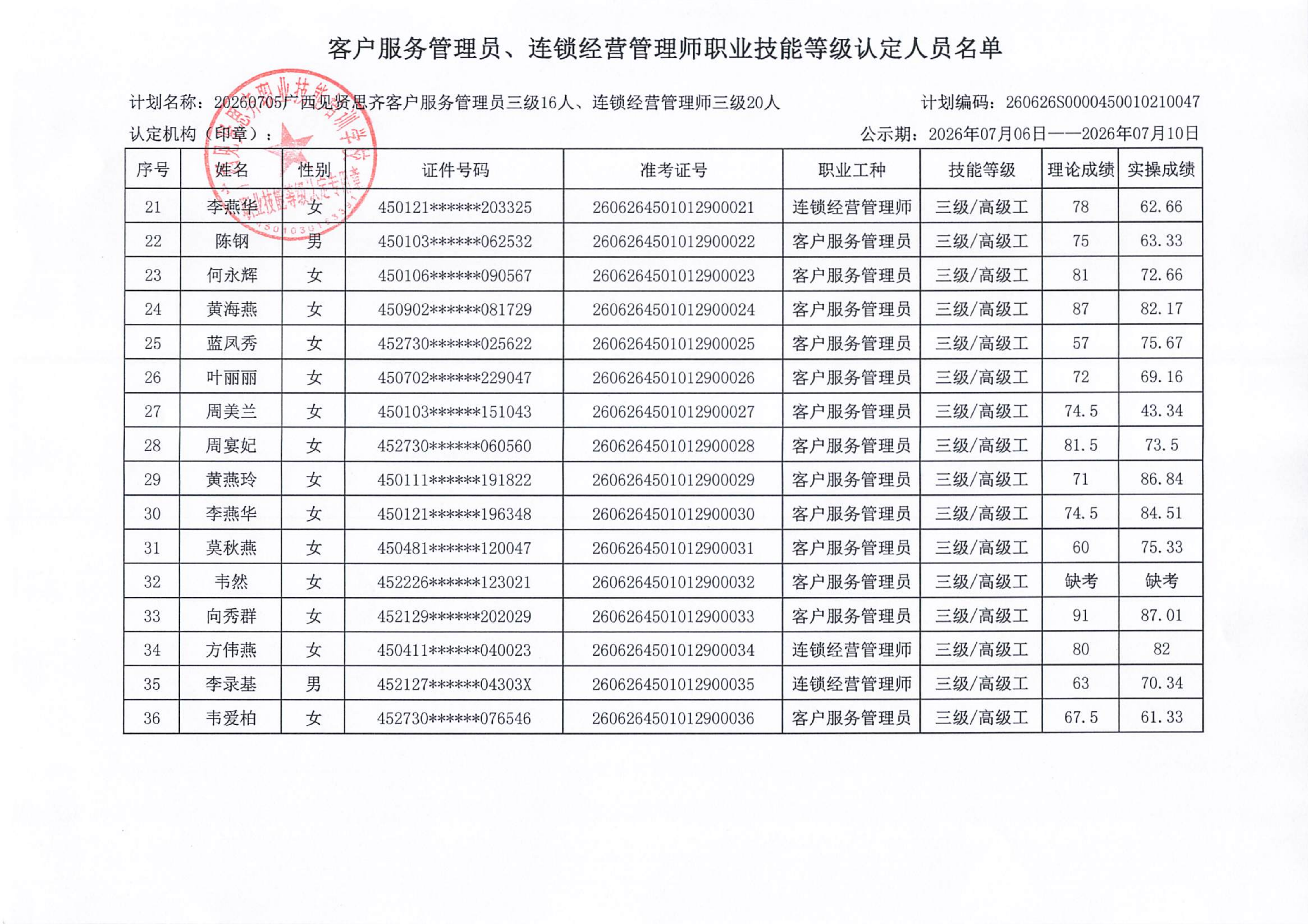 技能等级认定人员成绩公示(1)_03.png