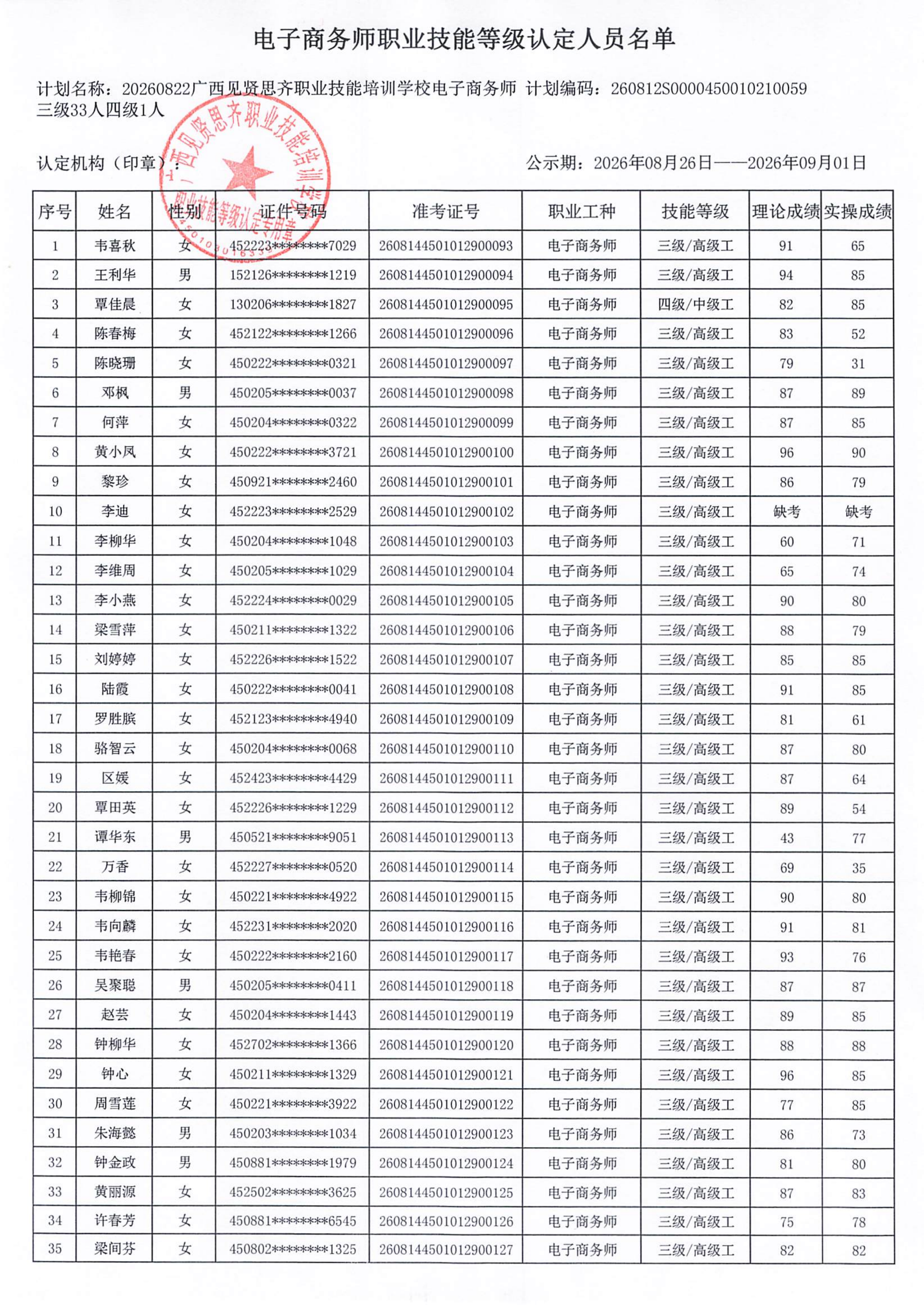 20260822_电子商务师职业技能等级认定人员成绩公示(1)_02.png