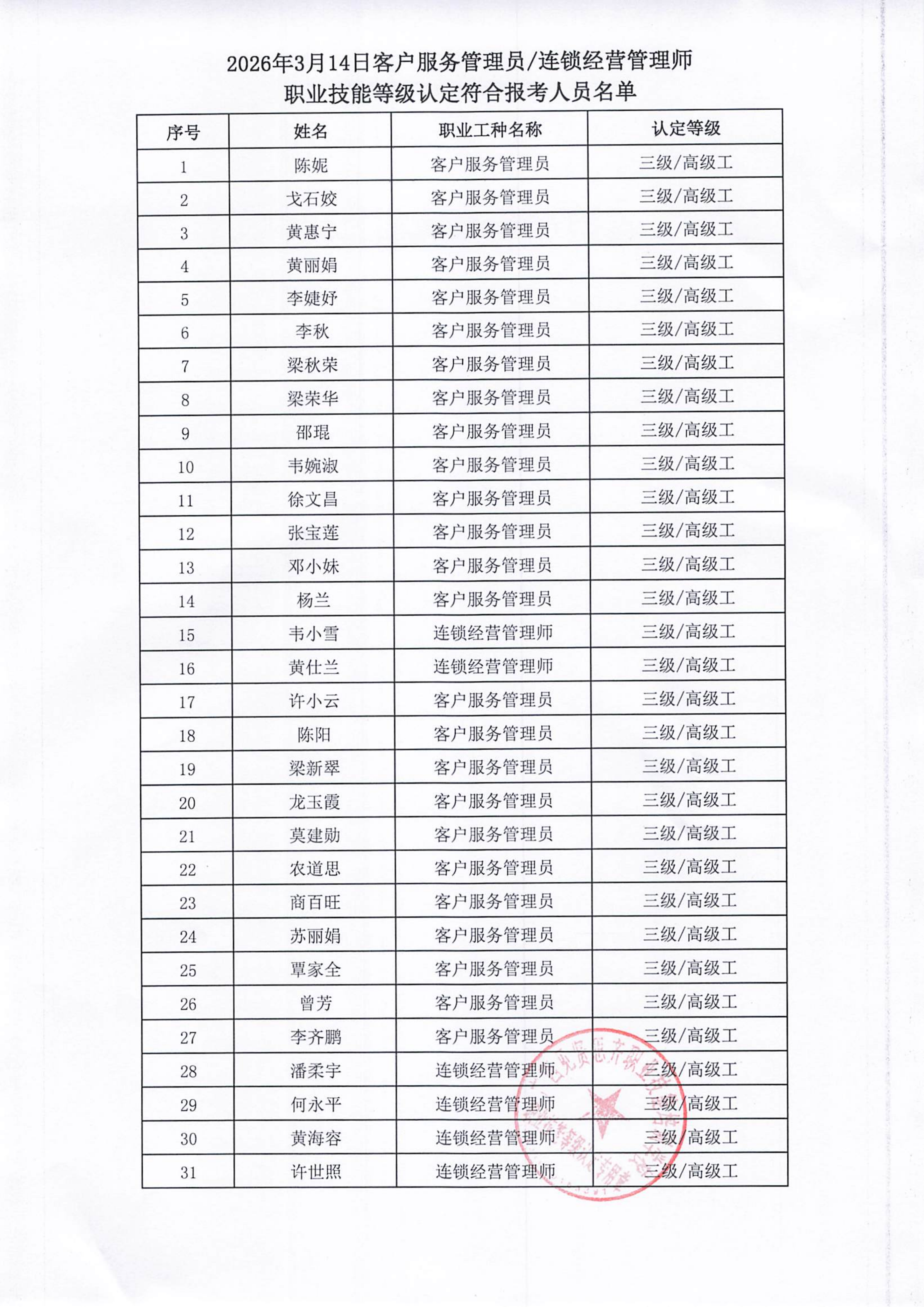 2026年3月5日关于陈妮等31人符合报考客户服务管理员连锁经营管理师职业技能等级认定的公示02.png