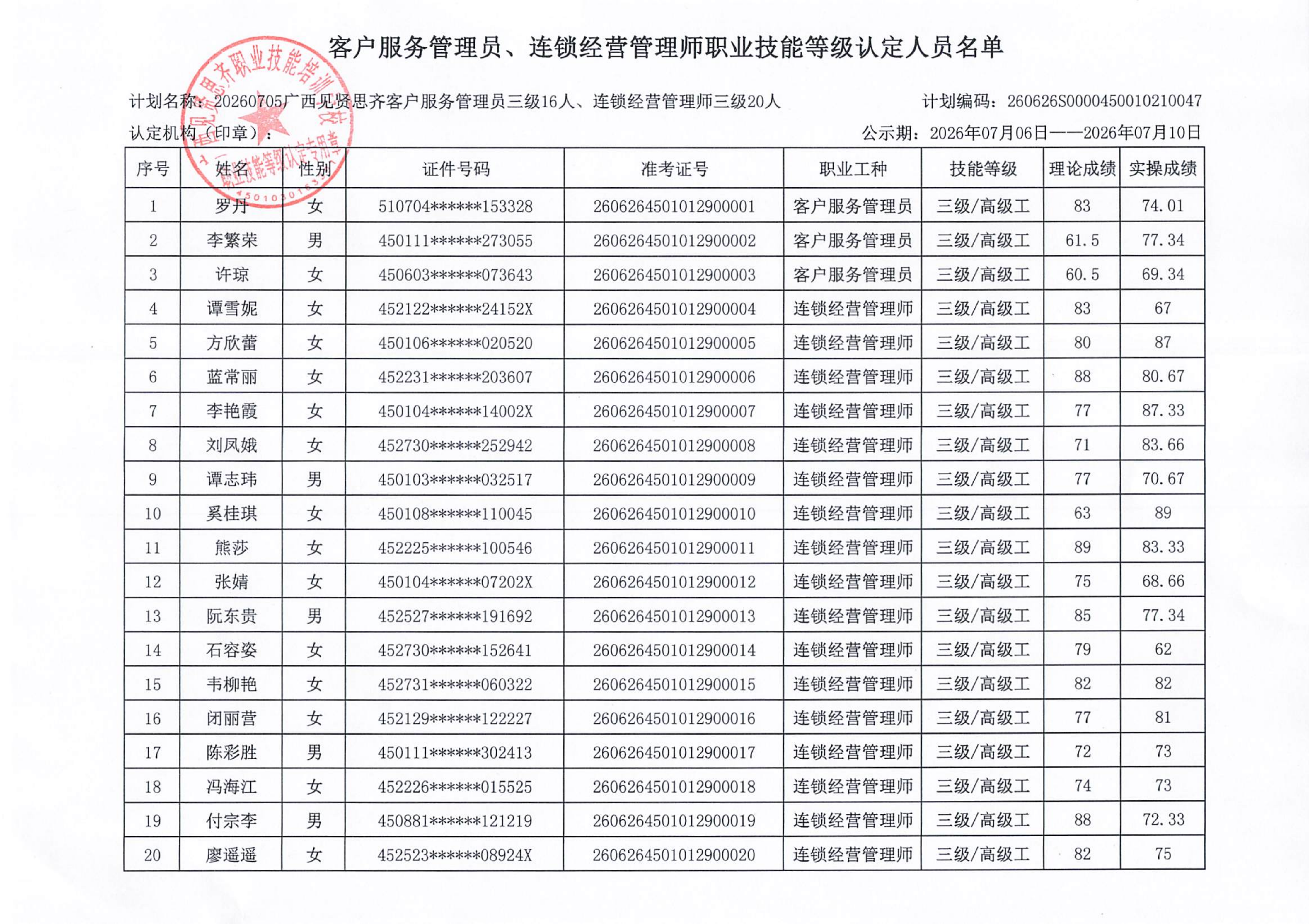 技能等级认定人员成绩公示(1)_02.png